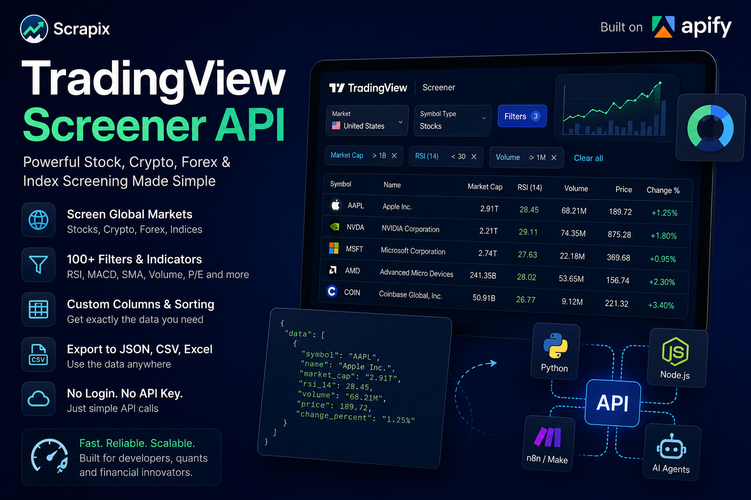 I Built a TradingView Screener API That Doesn’t Require a TradingView Account