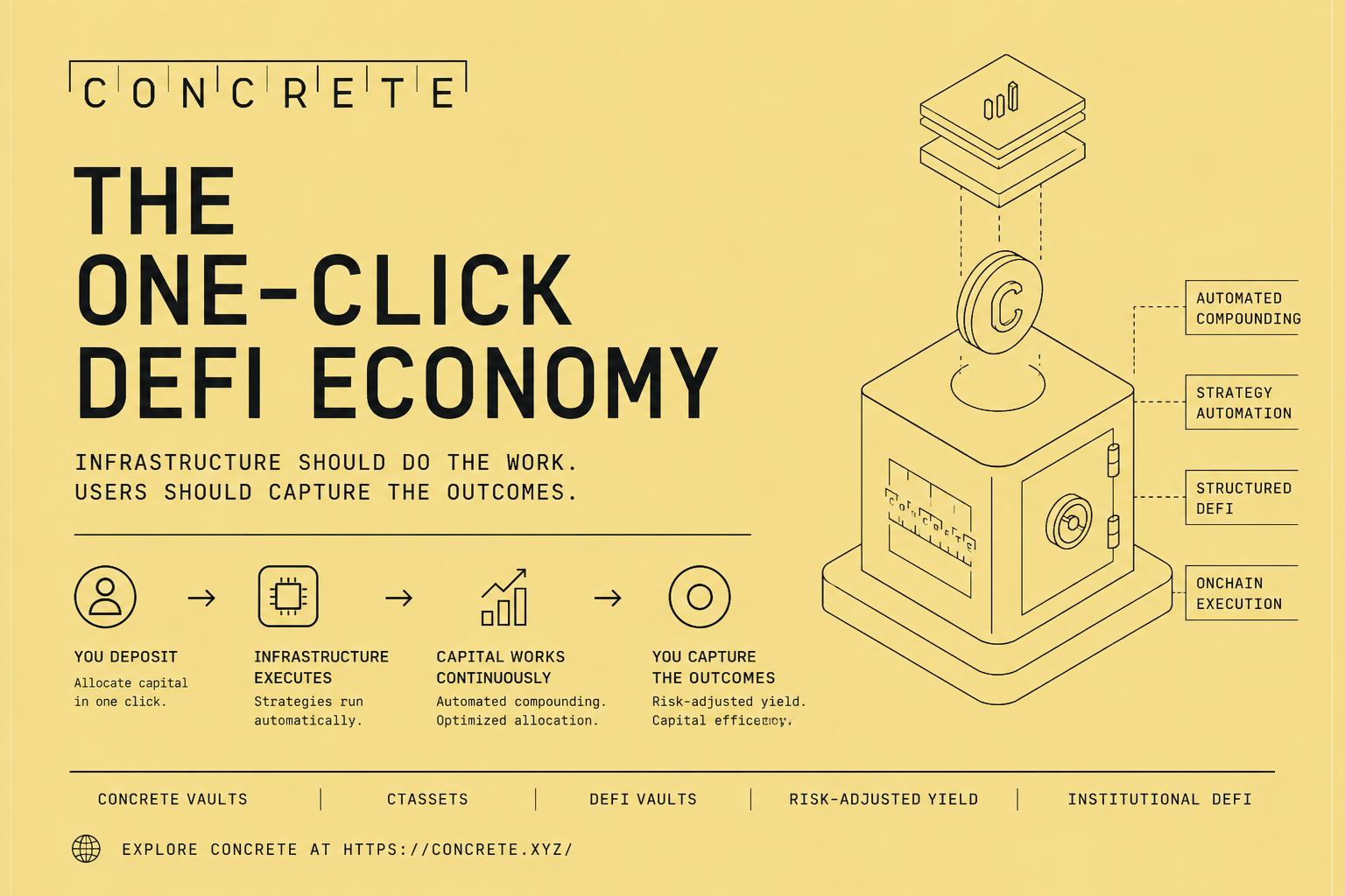 The One-Click DeFi Economy