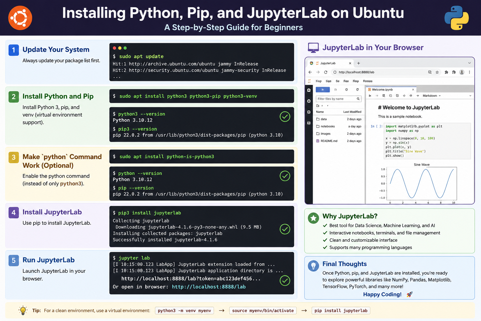Installing Python, Pip, and JupyterLab on Ubuntu (Beginner Friendly)