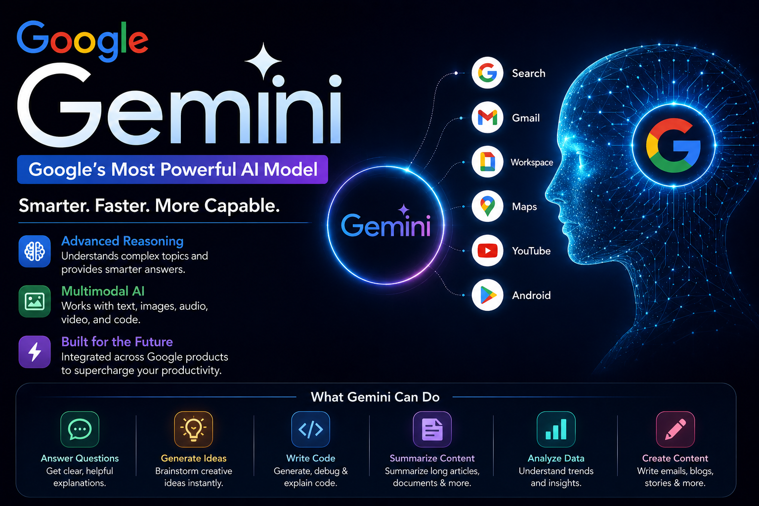 Google Gemini Explained: The AI That Wants To Challenge ChatGPT And Change Everything