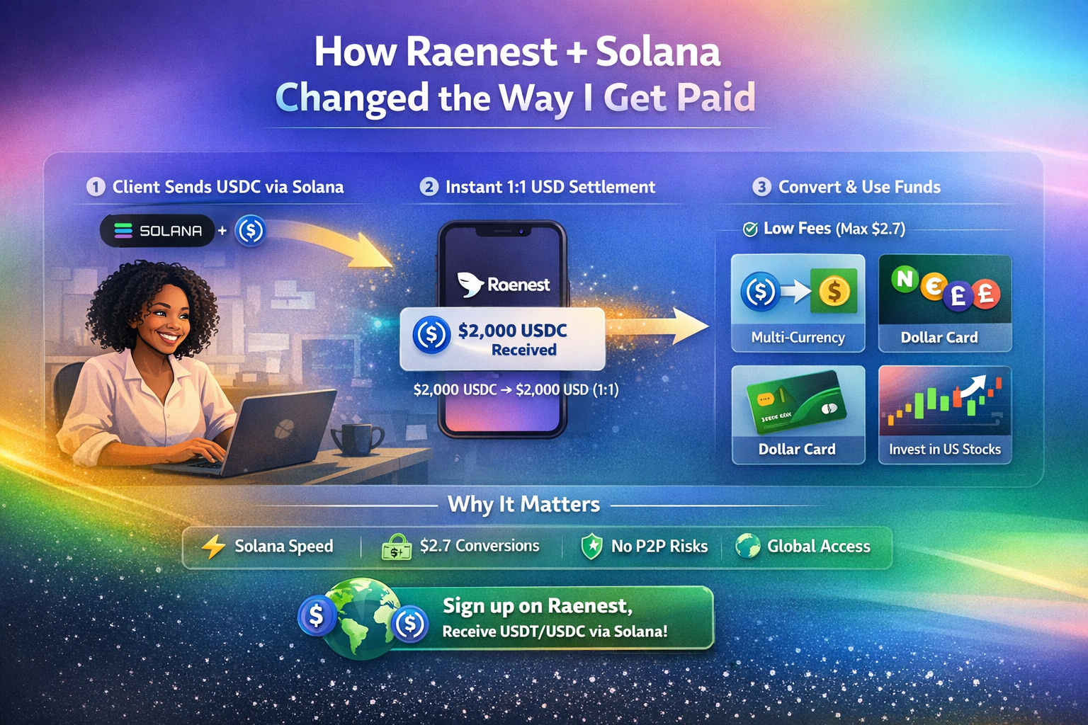 The Day I Stopped Using P2P: How Raenest + Solana Changed the Way I Receive Dollars