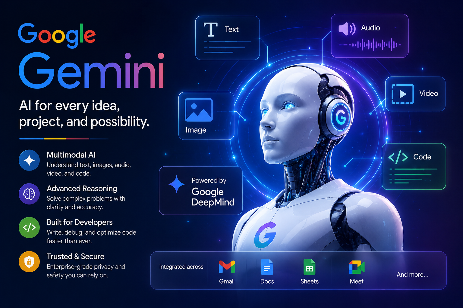Google Gemini: The Future of Multimodal Artificial Intelligence