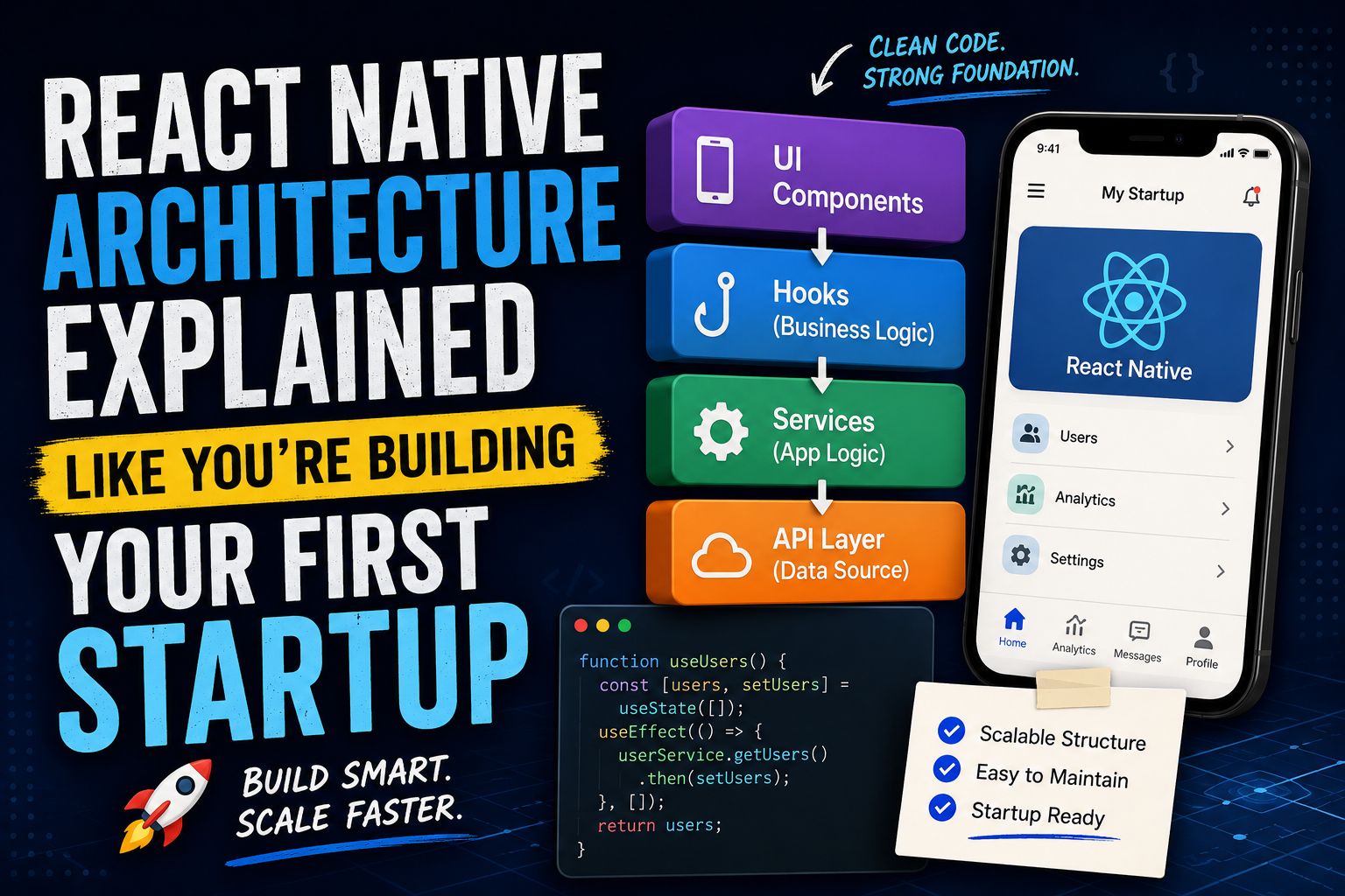 React Native Architecture Explained Like You’re Building Your First Startup