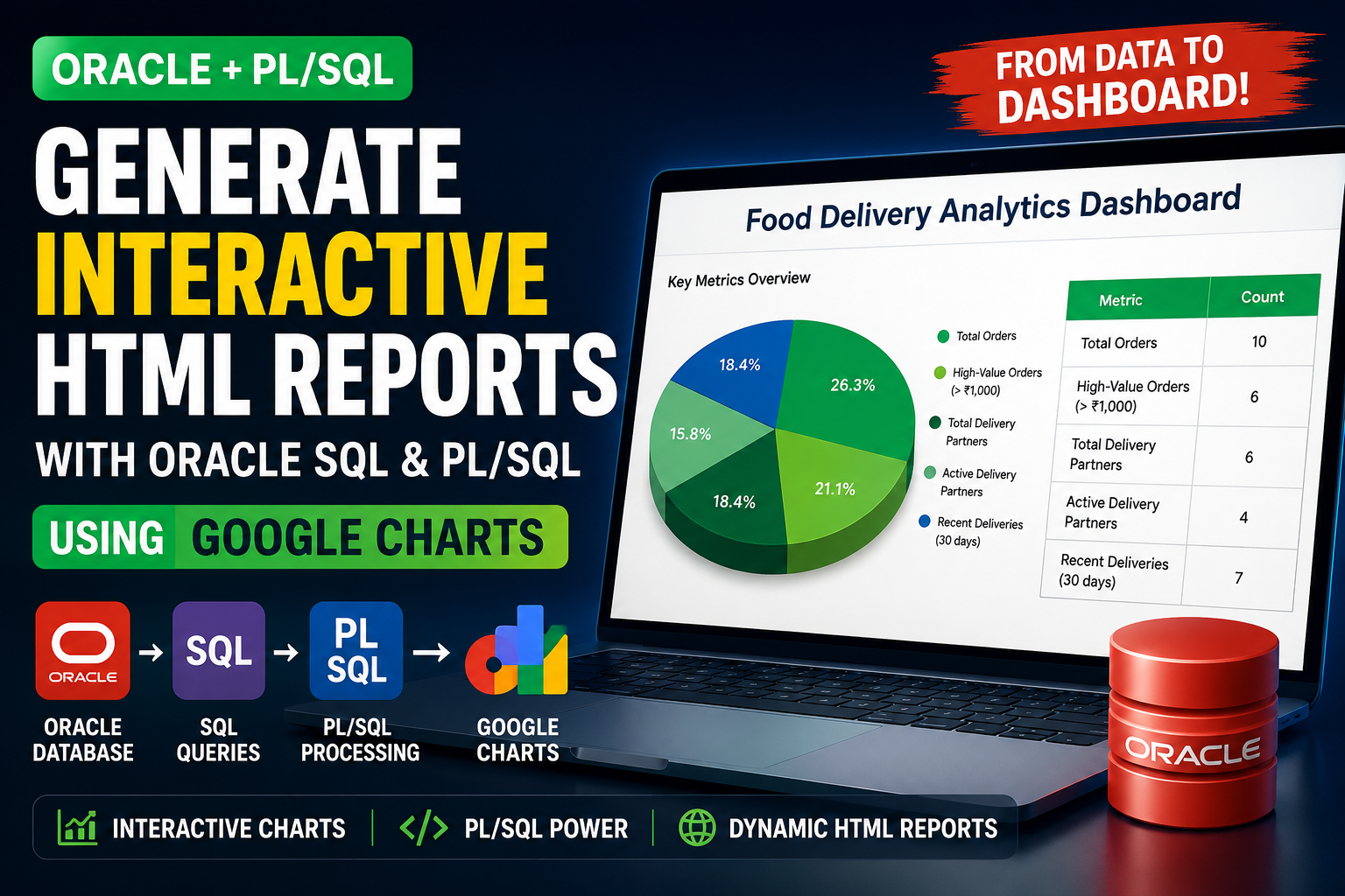 Generate Interactive HTML Dashboards Using Oracle SQL, PL/SQL, and Google Charts