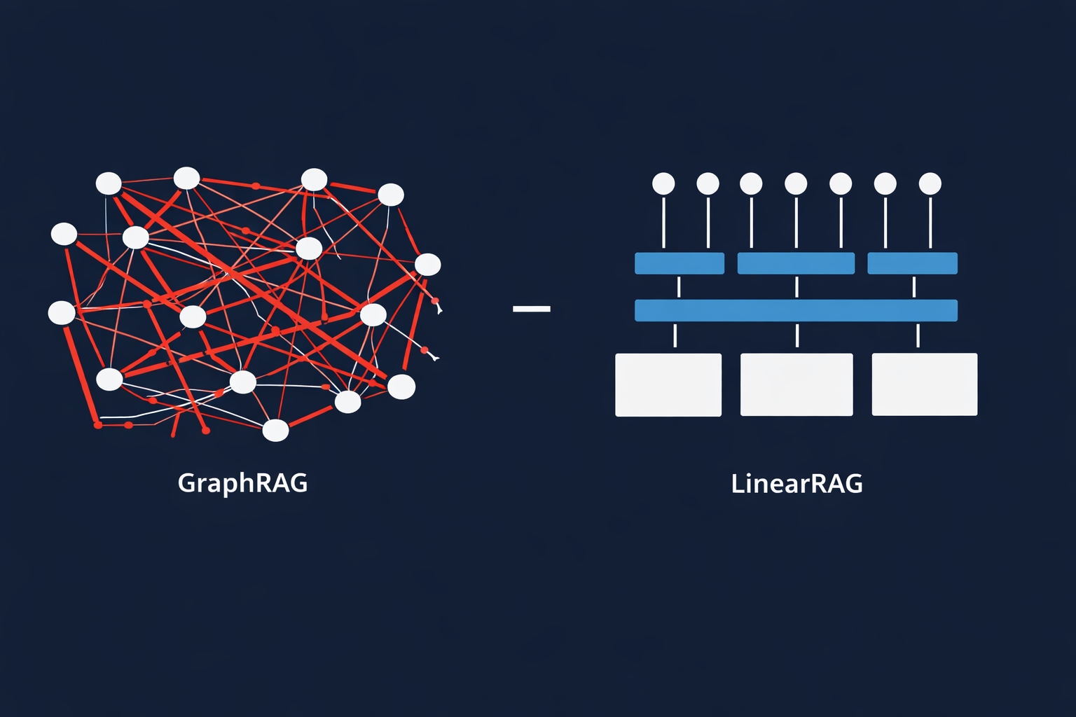LinearRAG: Remove Relations from the Knowledge Graph and Retrieval Gets Better