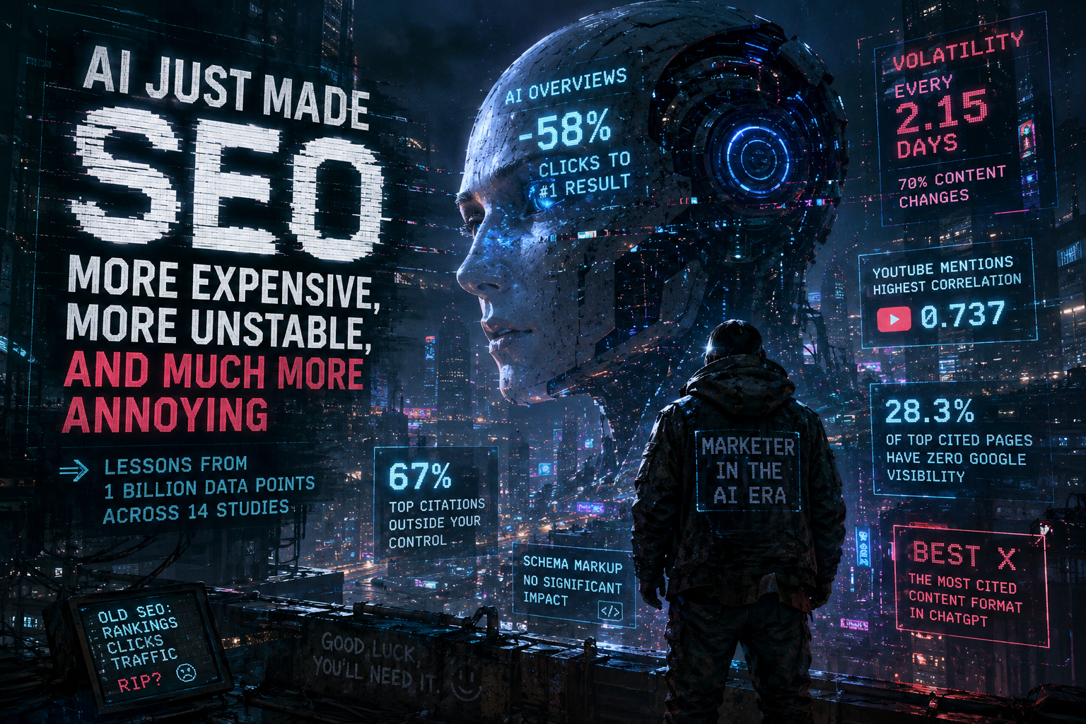 AI Just Made SEO More Expensive, More Unstable, and Much More Annoying
