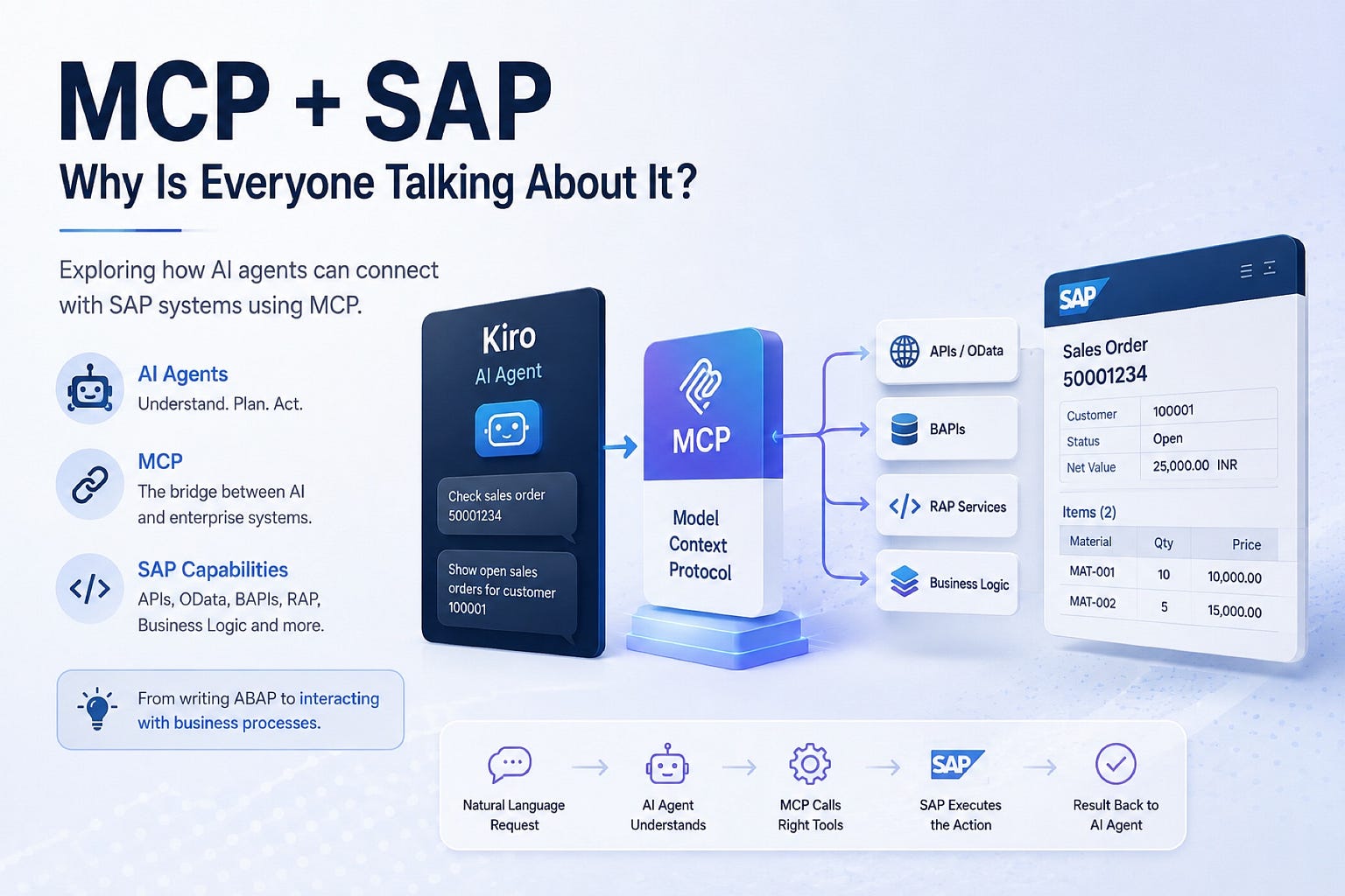 MCP + SAP: Why Is Everyone Talking About It?