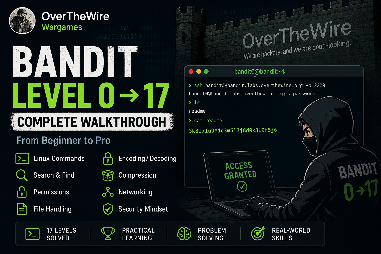I Solved OverTheWire Bandit Levels 0–17. Here’s Everything I Learned.
