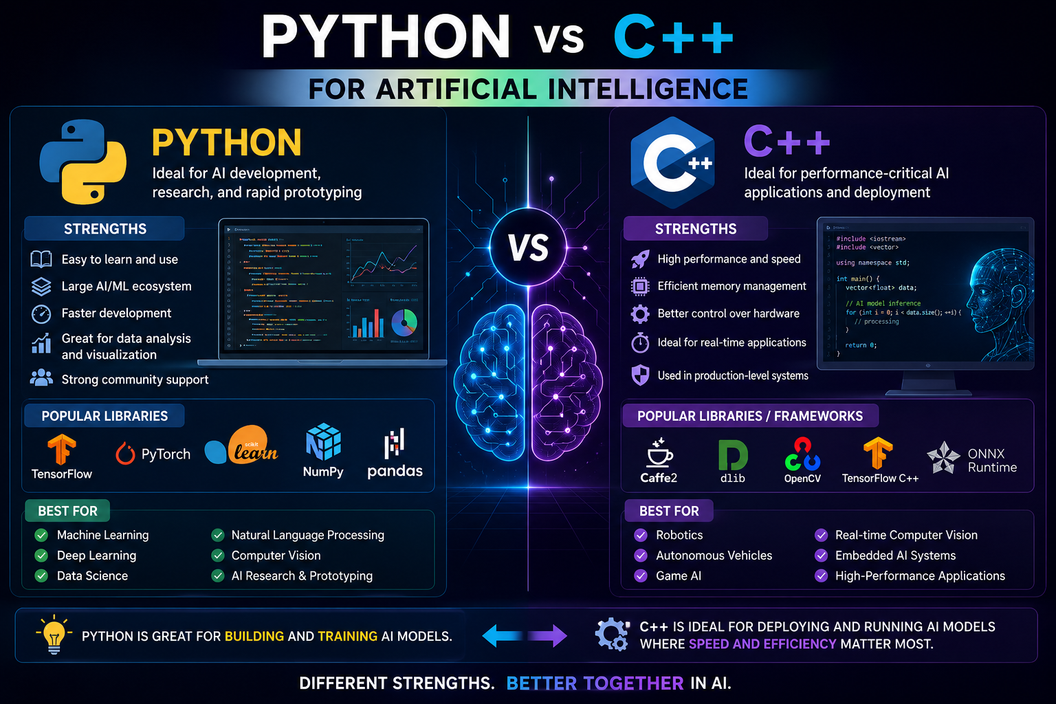 How Does Python Compare to C++ for Artificial Intelligence?