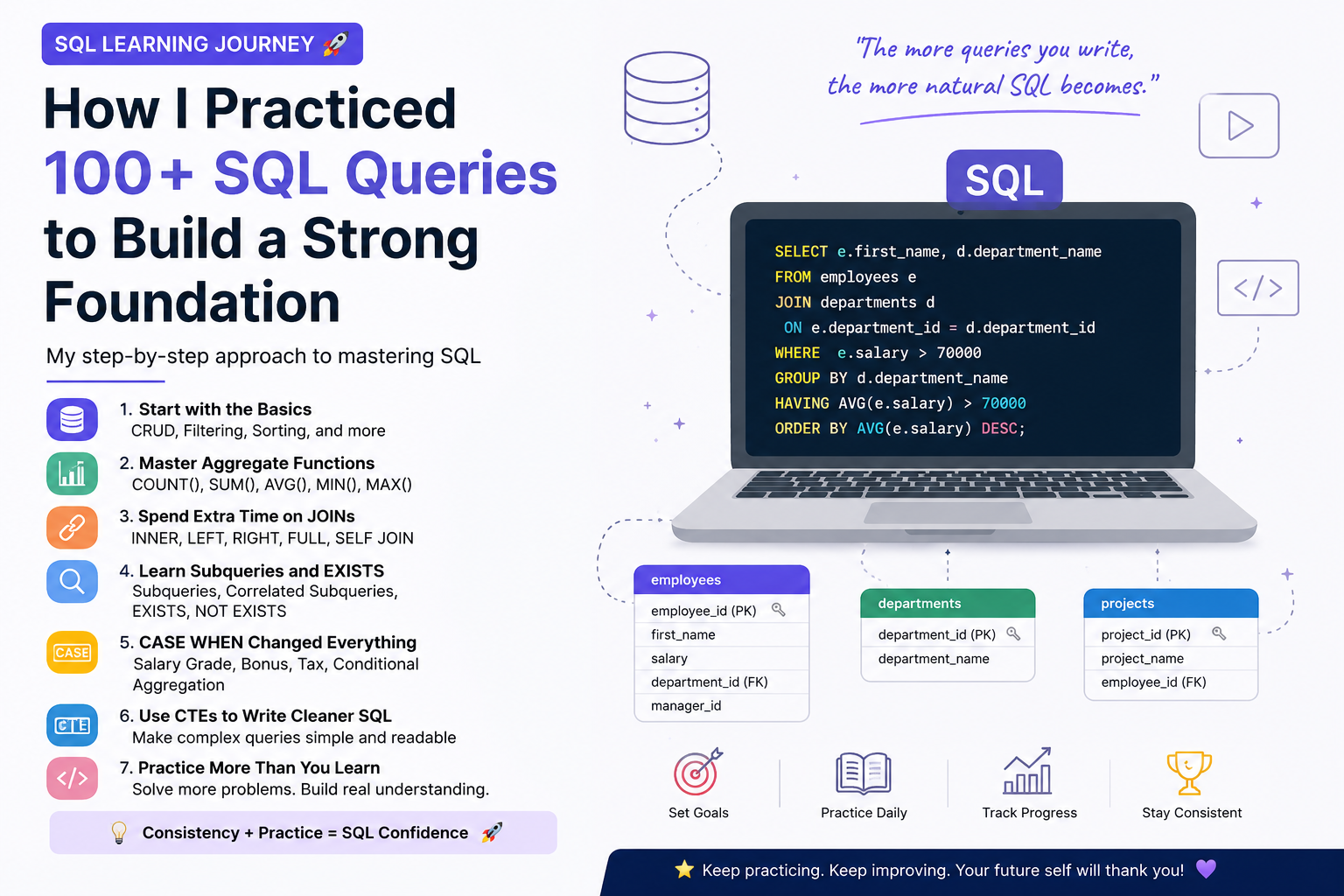 How I Practiced 100+ SQL Queries to Build a Strong Foundation