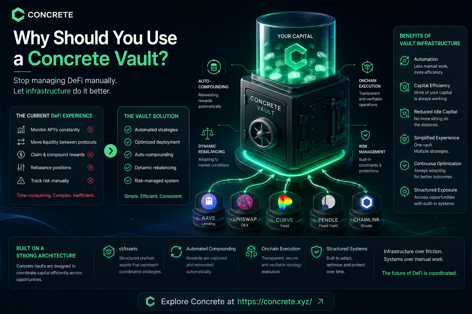 Why Should You Use a Concrete Vault?.