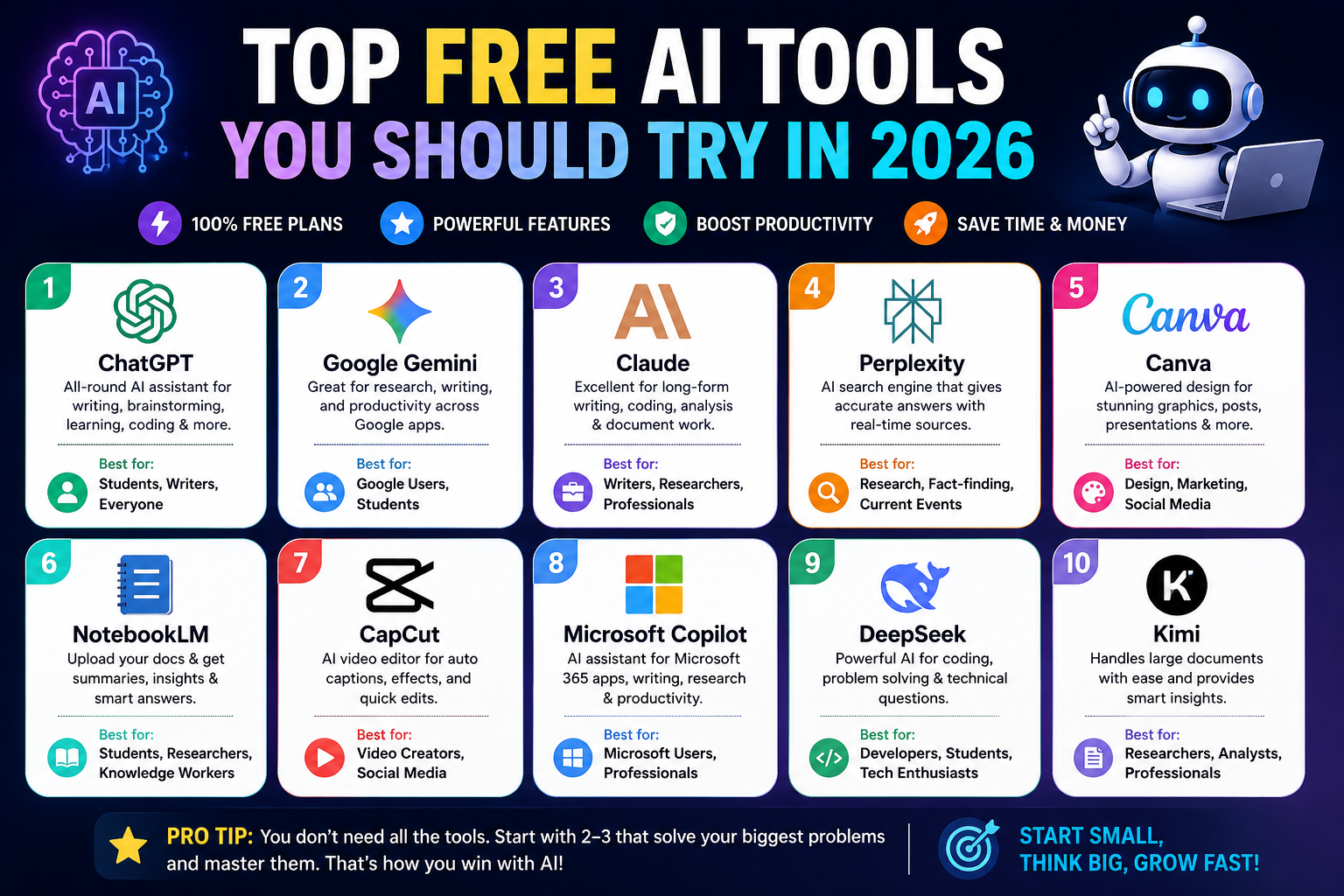 Top Free AI Tools You Should Try in 2026