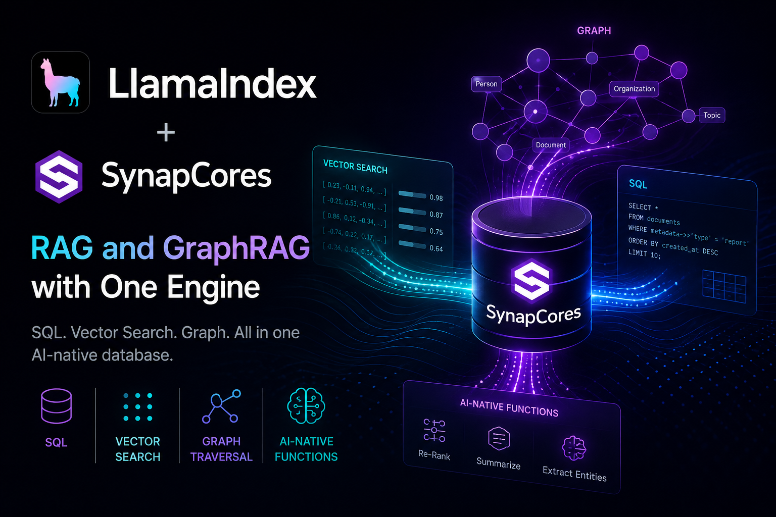 RAG and GraphRAG on LlamaIndex with one database — SynapCores