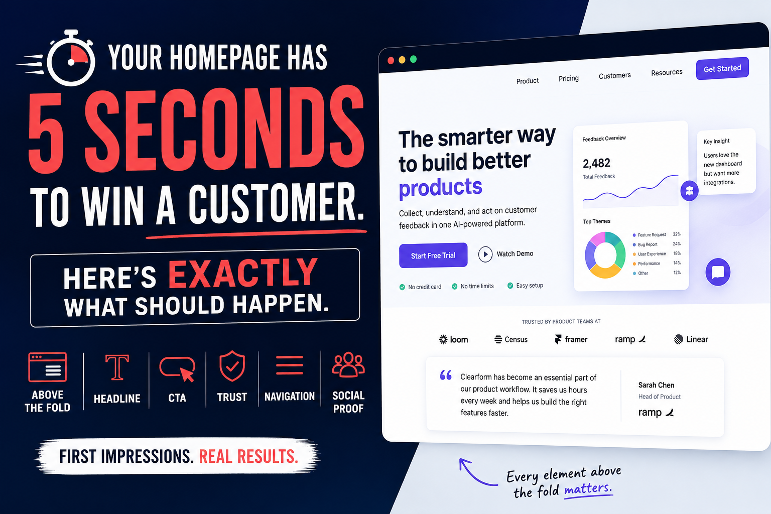 Your Homepage Has 5 Seconds to Win a Customer. Here’s Exactly What Should Happen.