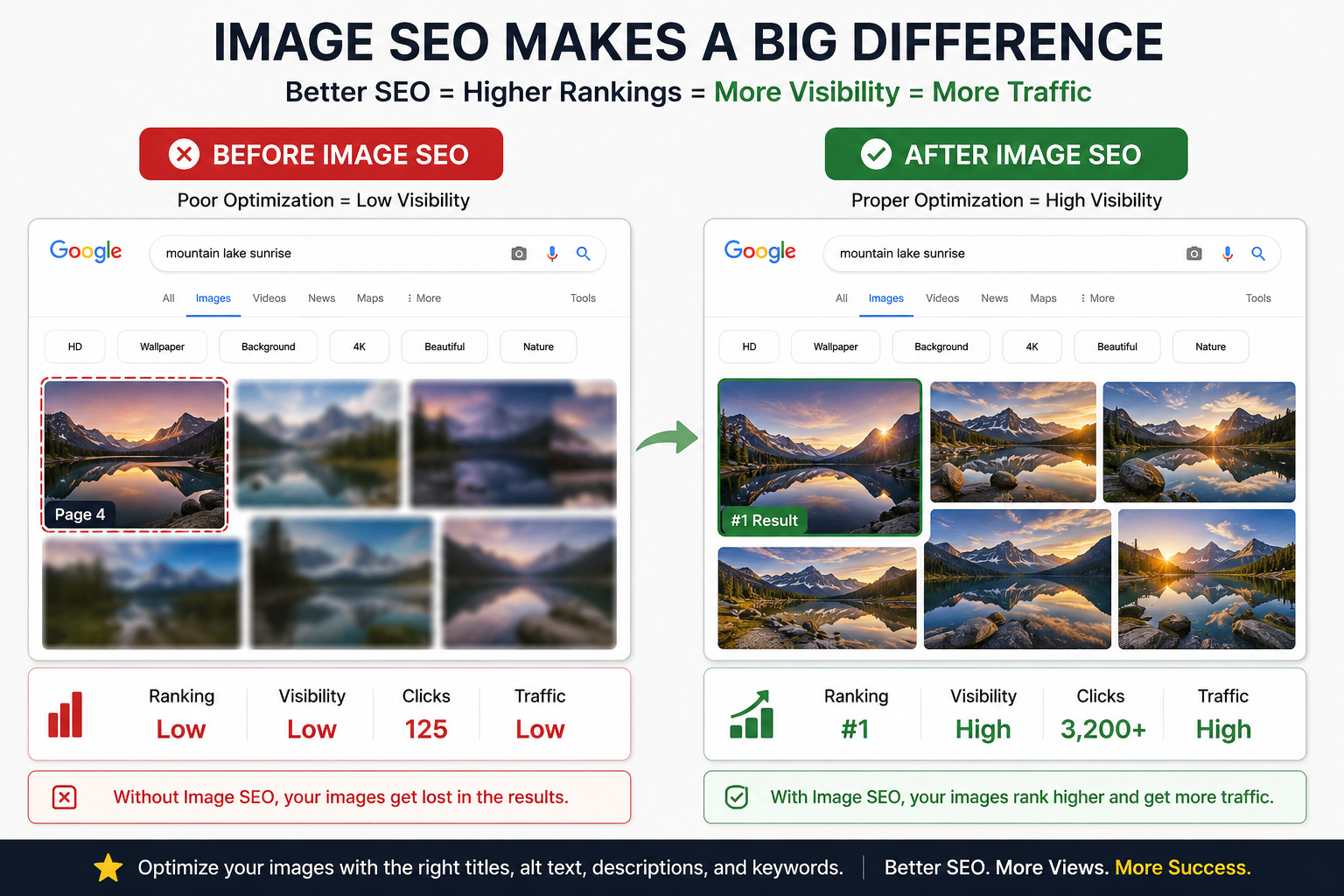 I Stopped Writing Image Metadata Manually — Here’s What Changed