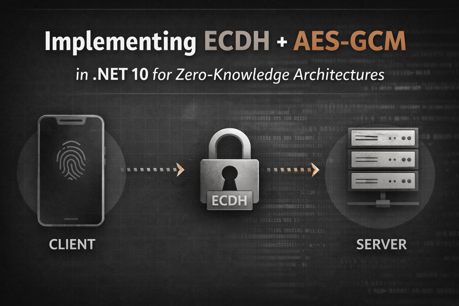 Implementing ECDH + AES-GCM in .NET 10 for Zero-Knowledge Architectures