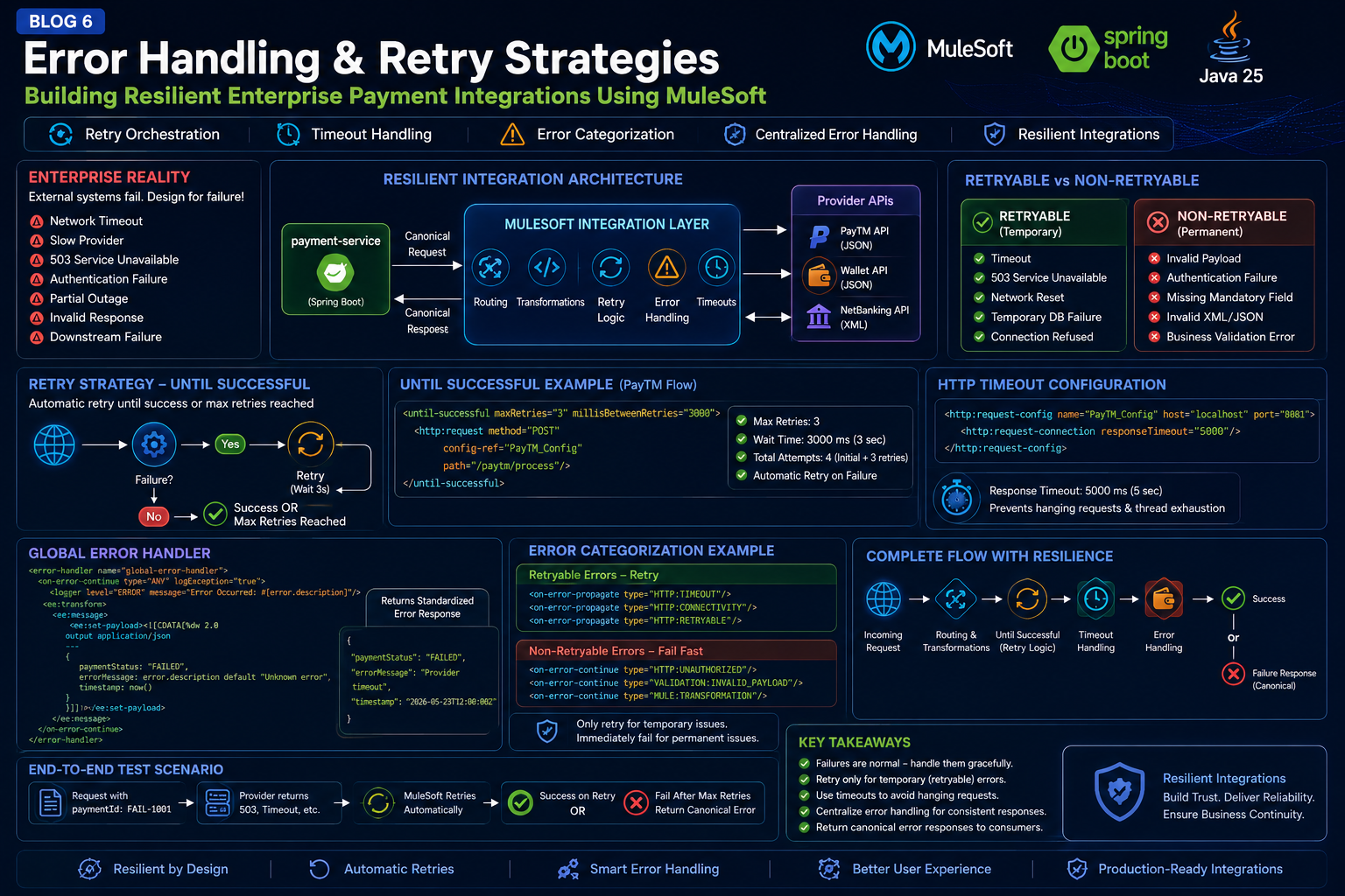 Part 6. Error Handling & Retry Strategies [6th of 10 series]