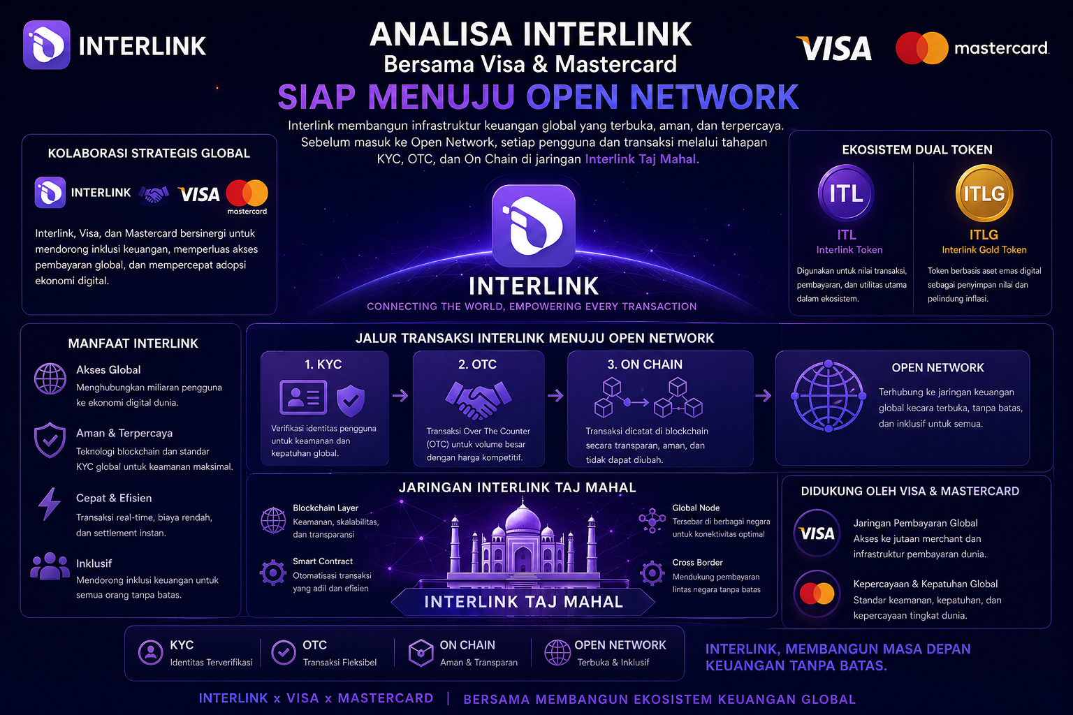Analisa Interlink bersama Visa dan Mastercard sudah jelas akan menjadi langkah awal menuju Keuangan…