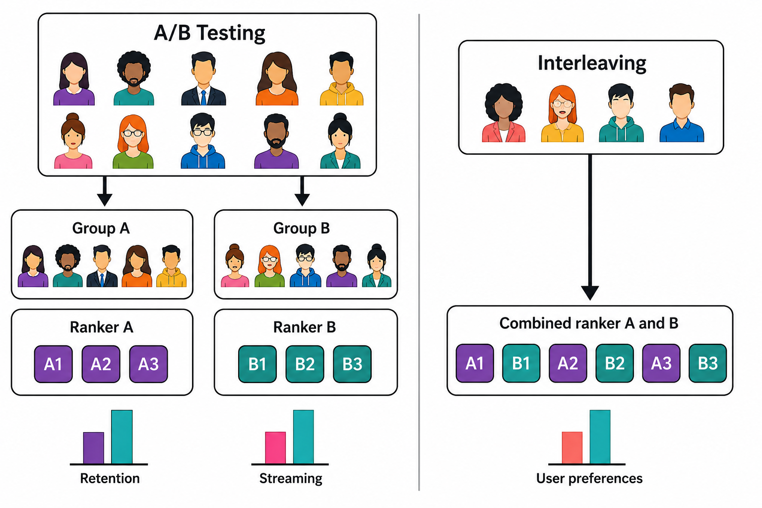 Testing Machine Learning Models in Production