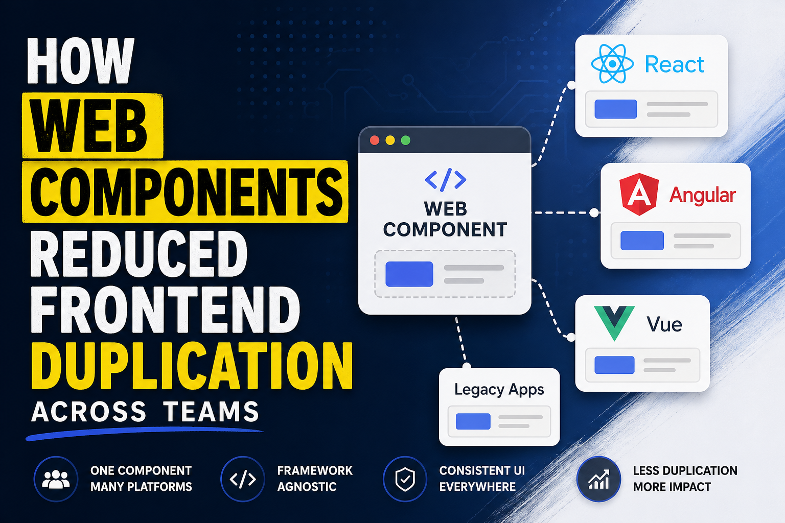 How Web Components Reduced Frontend Duplication Across Teams