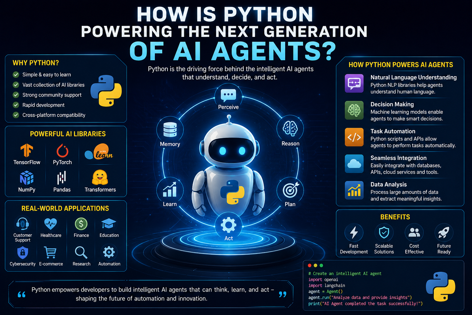 How Is Python Powering the Next Generation of AI Agents?