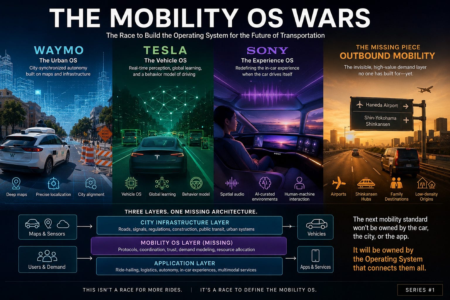 The Mobility OS Wars – Series #1
