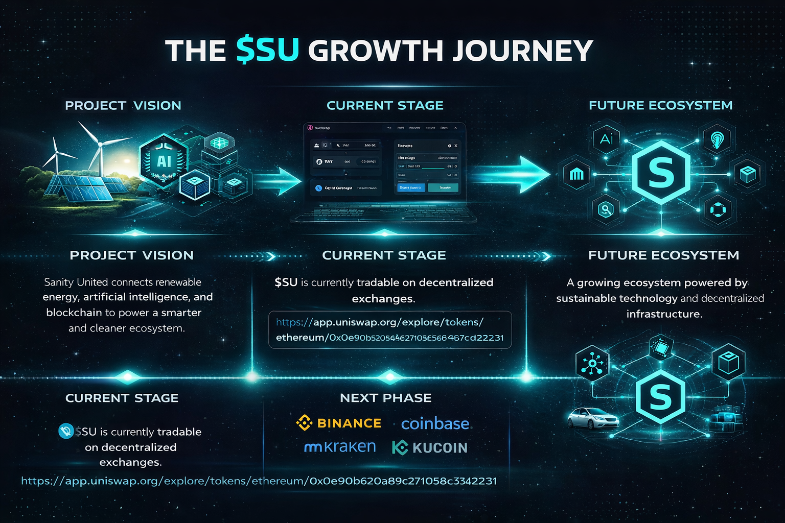 SANITY UNITED AND THE GROWING JOURNEY OF $SU TOWARD GLOBAL EXCHANGE LISTINGS