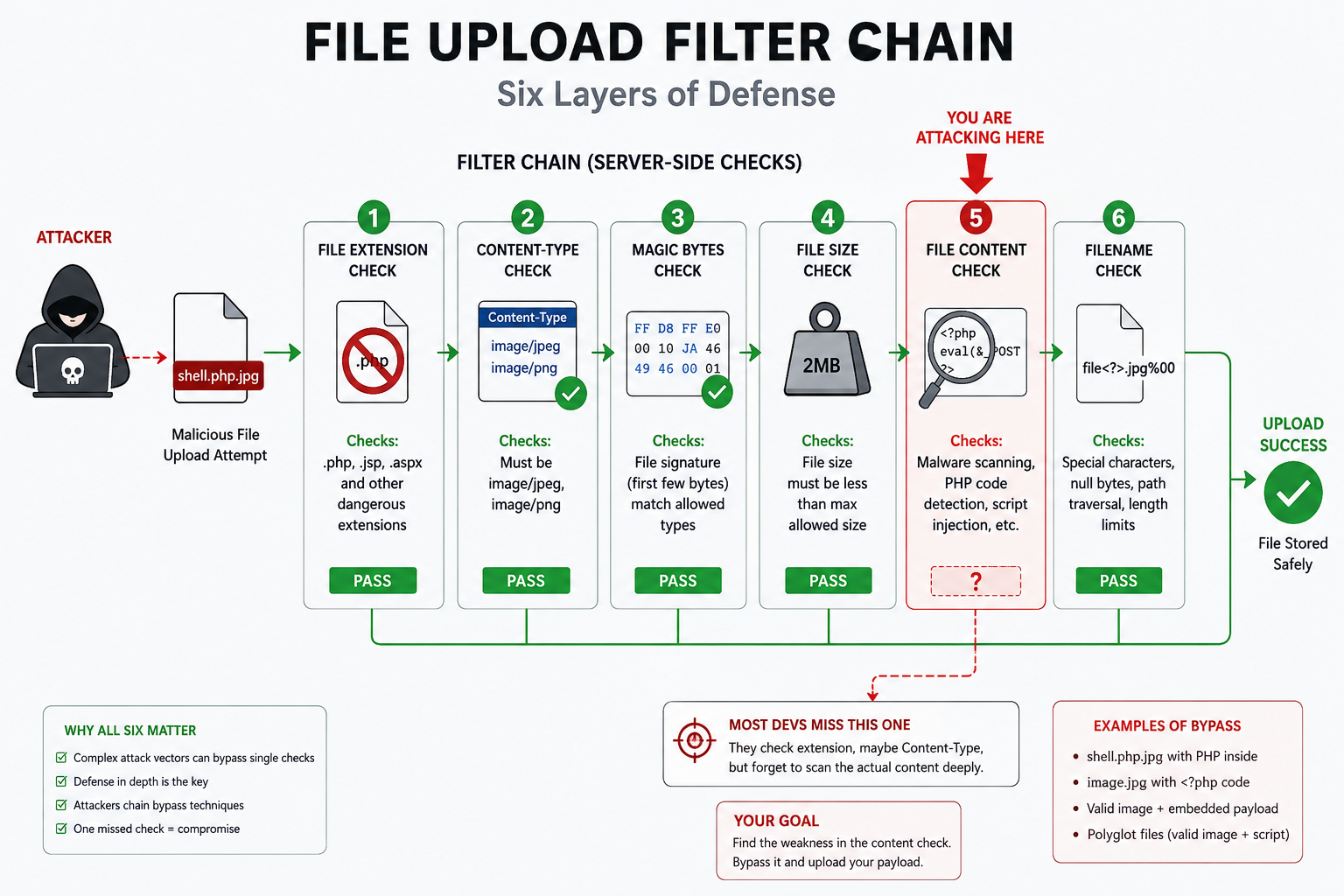 File Upload Bypasses — The $10k Bug That Sneaks Past Filters (Part 2: Advanced)