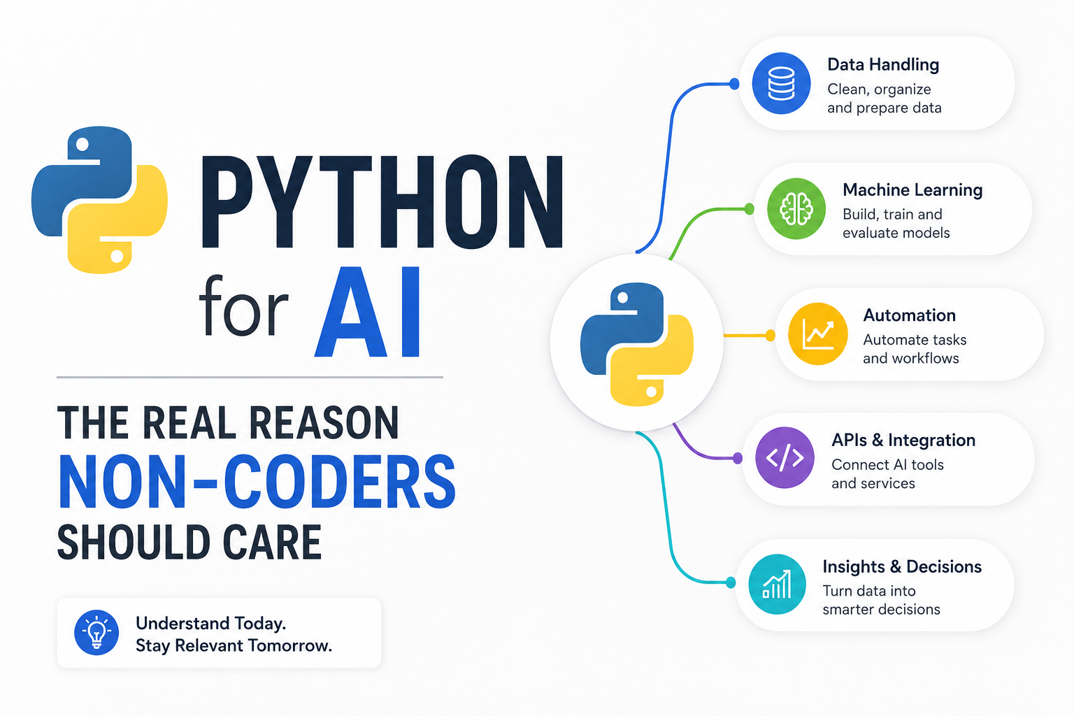 Python for AI: The Real Reason Non-Coders Should Care