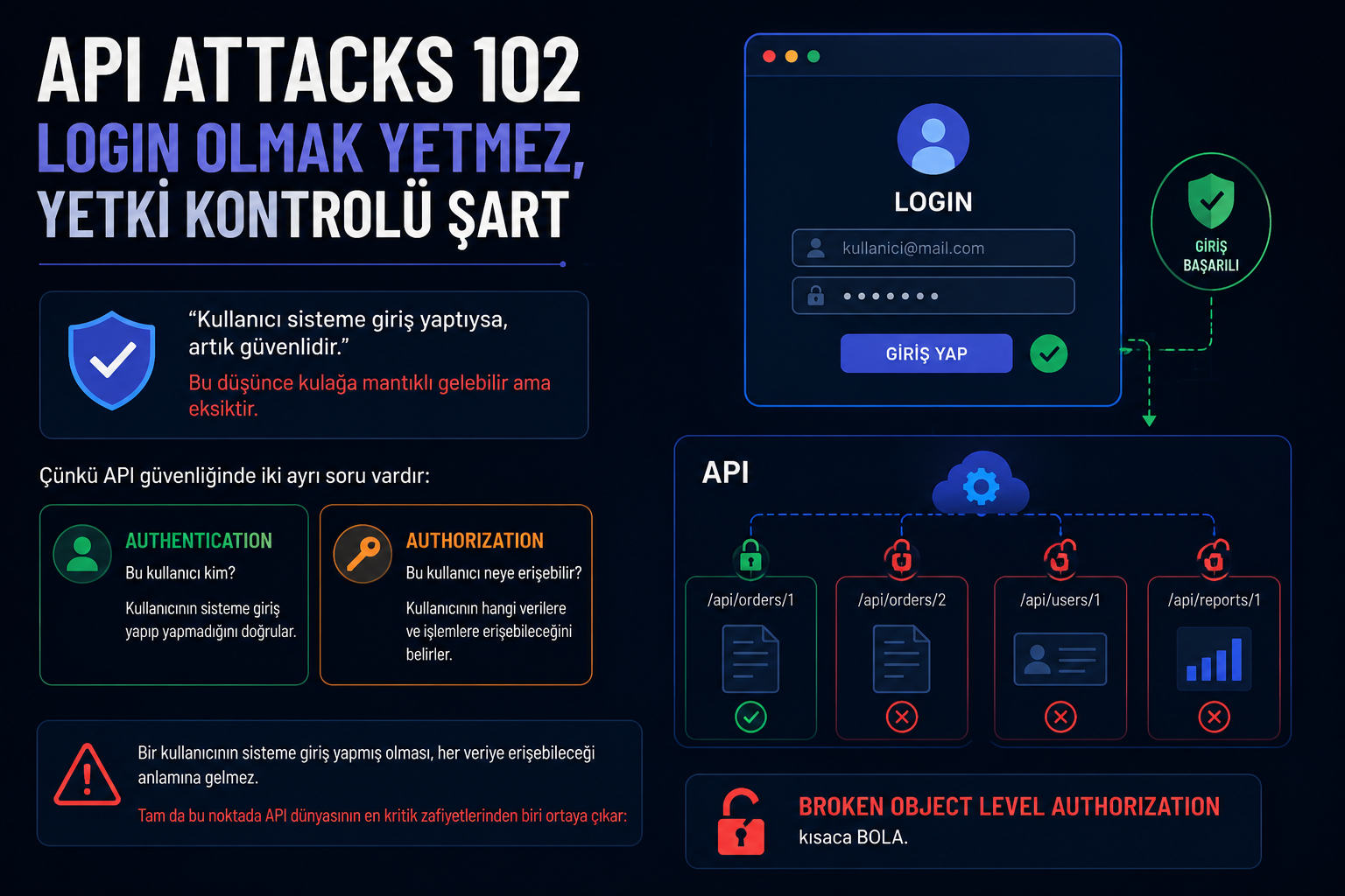 API Attacks 102: Login Olmak Yetmez, Yetki Kontrolü Şart