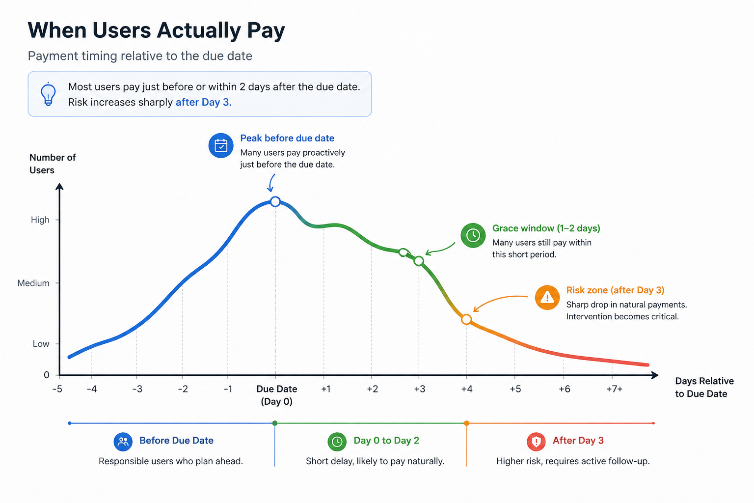Optimizing Debt Recovery: How Behavioral Segmentation Cut Collection Costs
