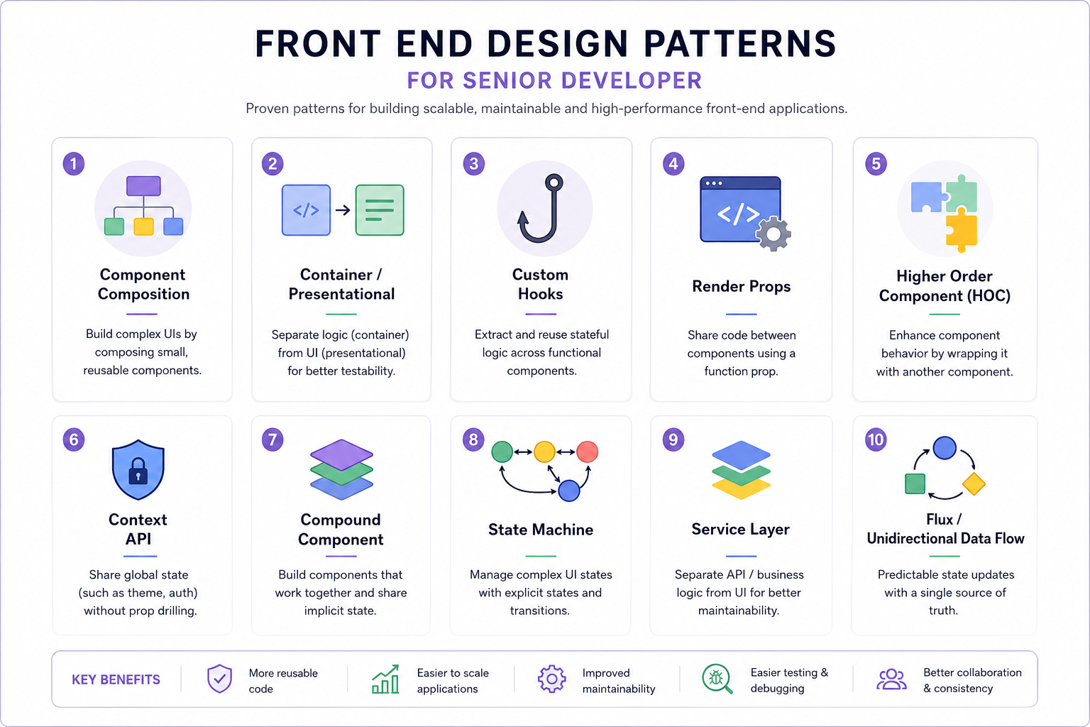 10 Frontend Design Patterns Every 5+ YOE Developer Should Actually Know