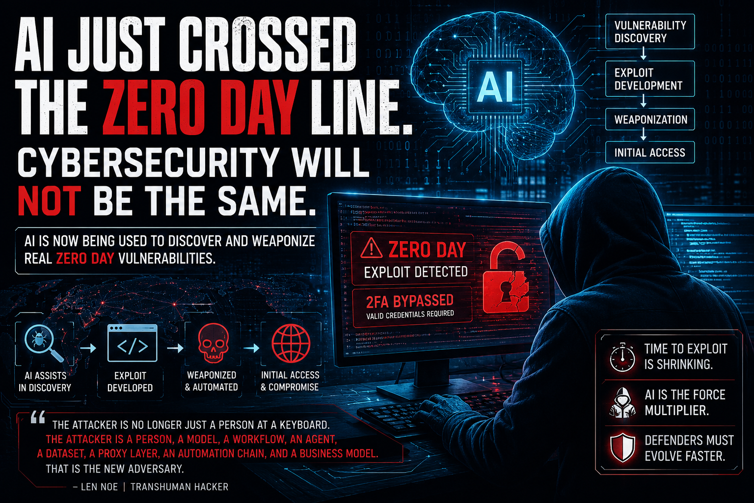 AI Just Crossed the Zero Day Line. Cybersecurity Will Not Be the Same.