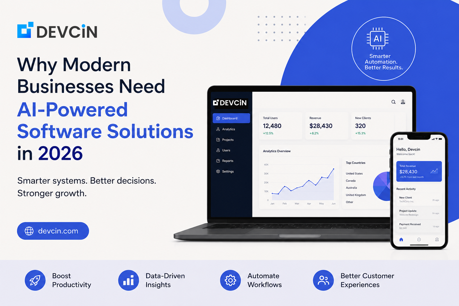 Why Modern Businesses Need AI-Powered Software Solutions in 2026
