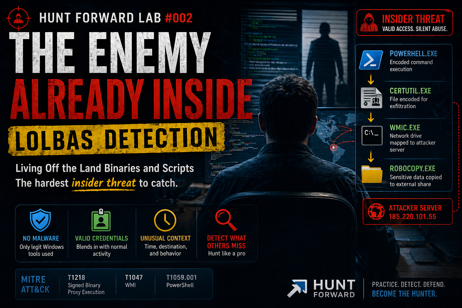 The Enemy Already Inside — Hunt Forward Lab #002: LOLBAS Detection