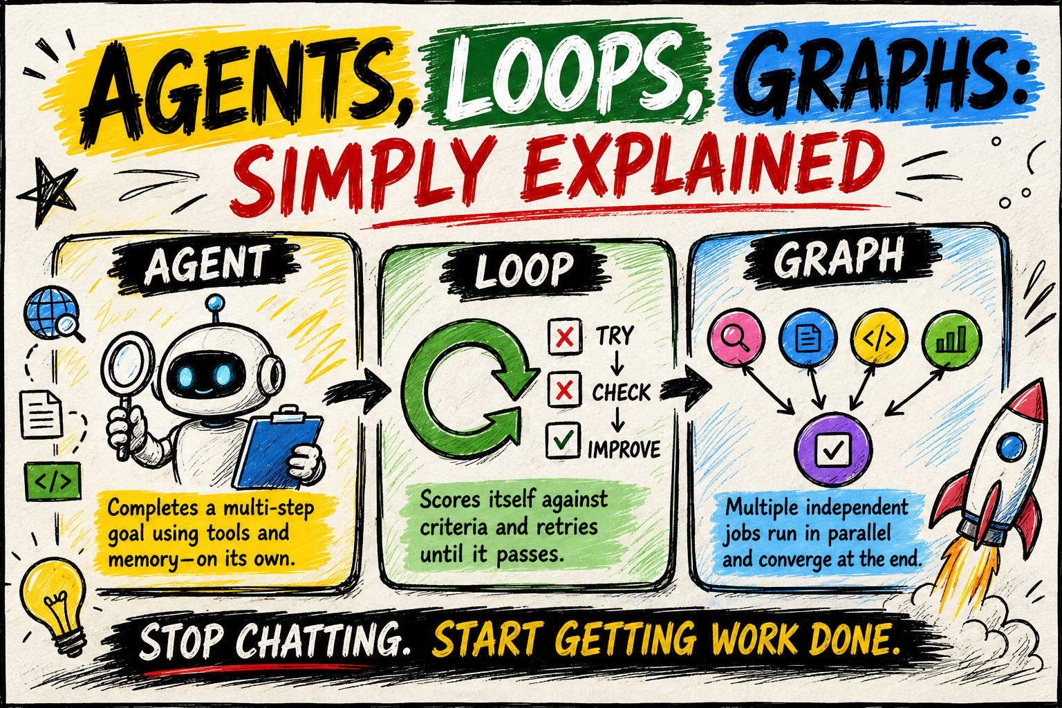 Agents, Loops, Graphs: Simply Explained in 8 minutes