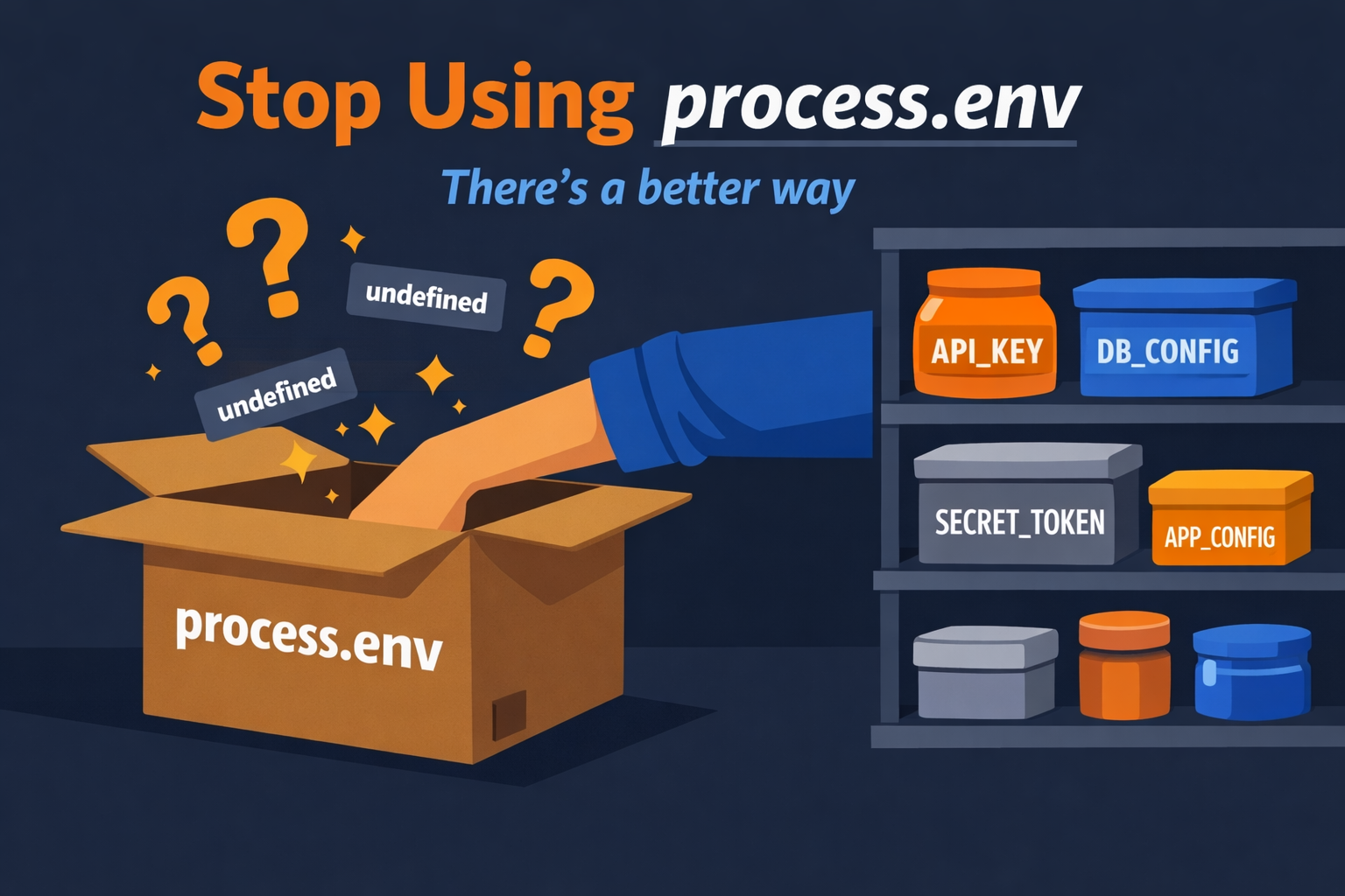 Stop Using process.env Directly — Here’s Why