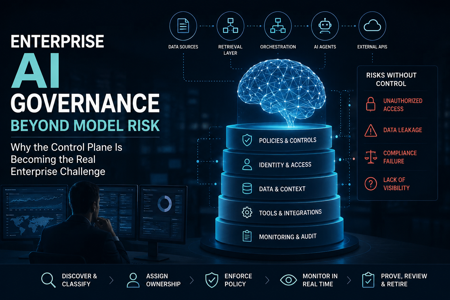Enterprise AI Governance Beyond Model Risk: Why the Control Plane Is Becoming the Real Enterprise…