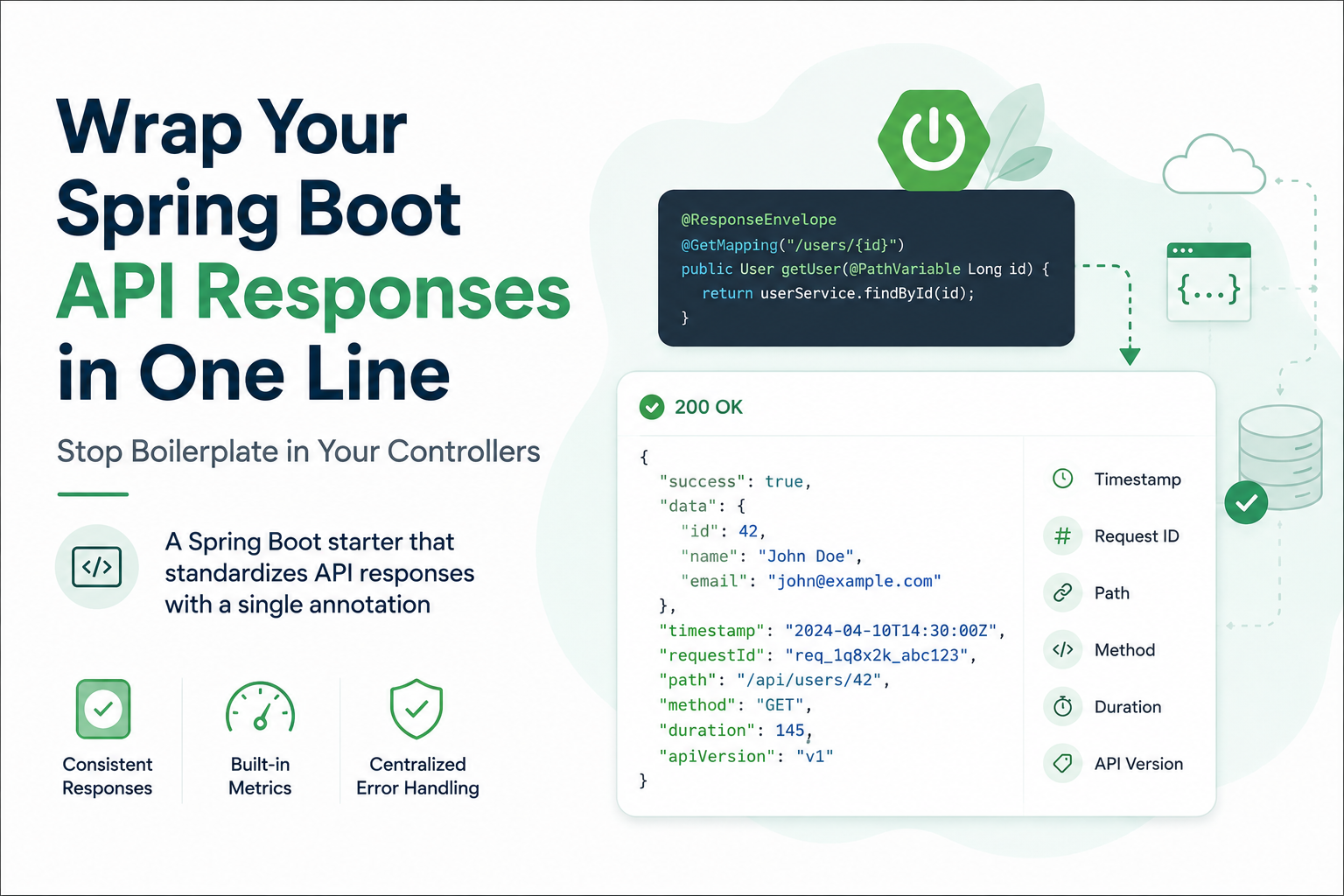 Wrap Your Spring Boot API Responses in One Line: Stop Boilerplate in Your Controllers