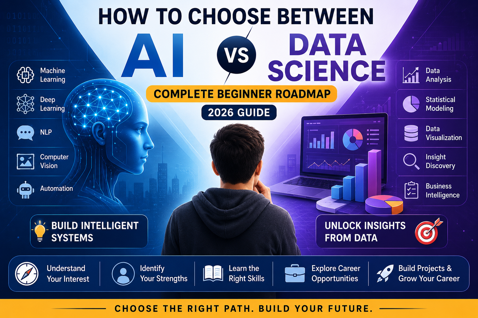 How to Choose Between AI and Data Science: Complete Beginner Roadmap (2026 Guide)