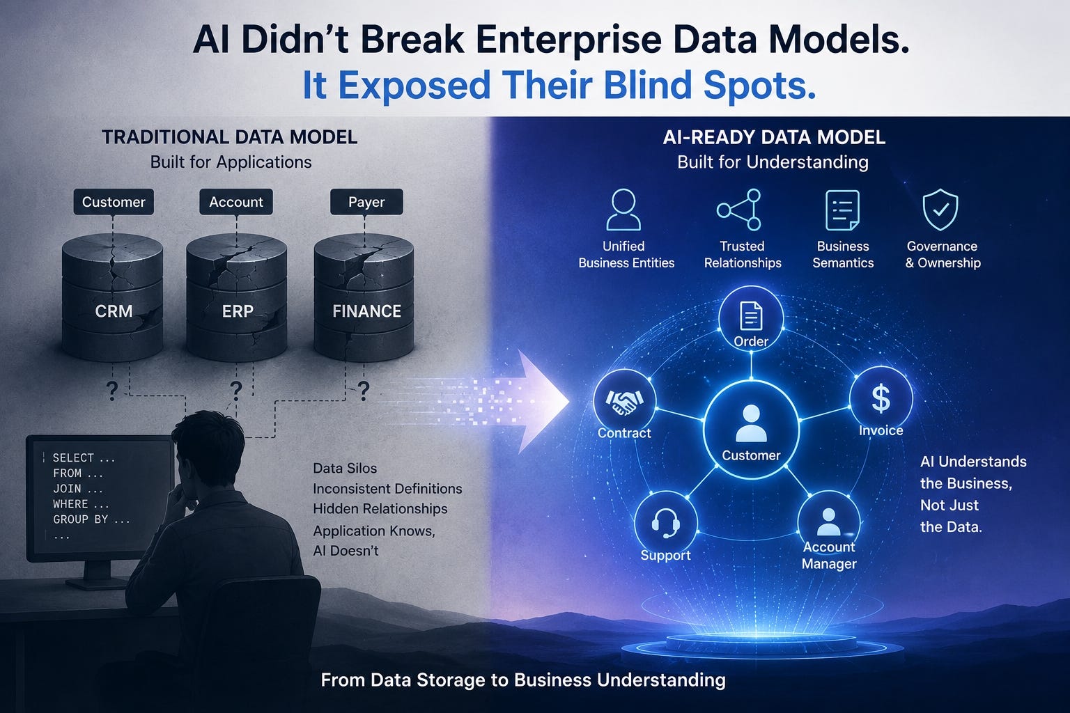 AI Didn’t Break Enterprise Data Models. It Exposed Their Blind Spots.