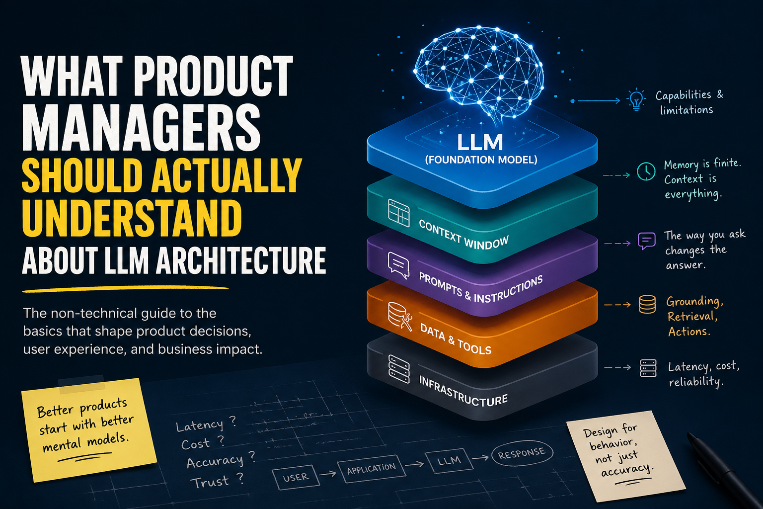 What product managers should actually understand about LLM architecture