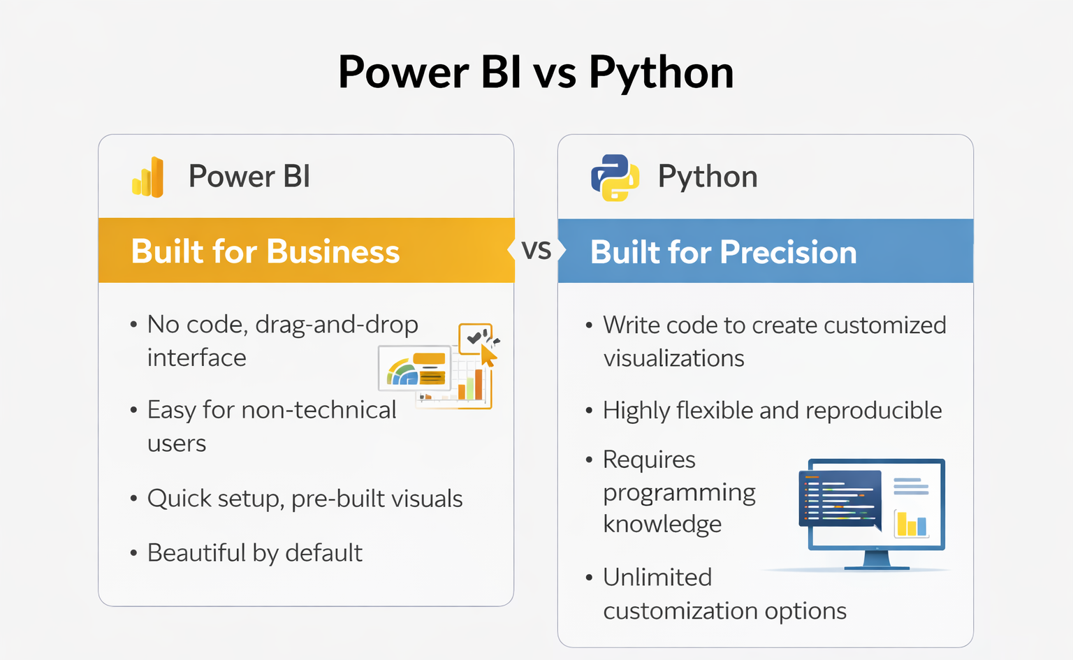 Power BI vs Python for data visualisation — which one should you actually use?