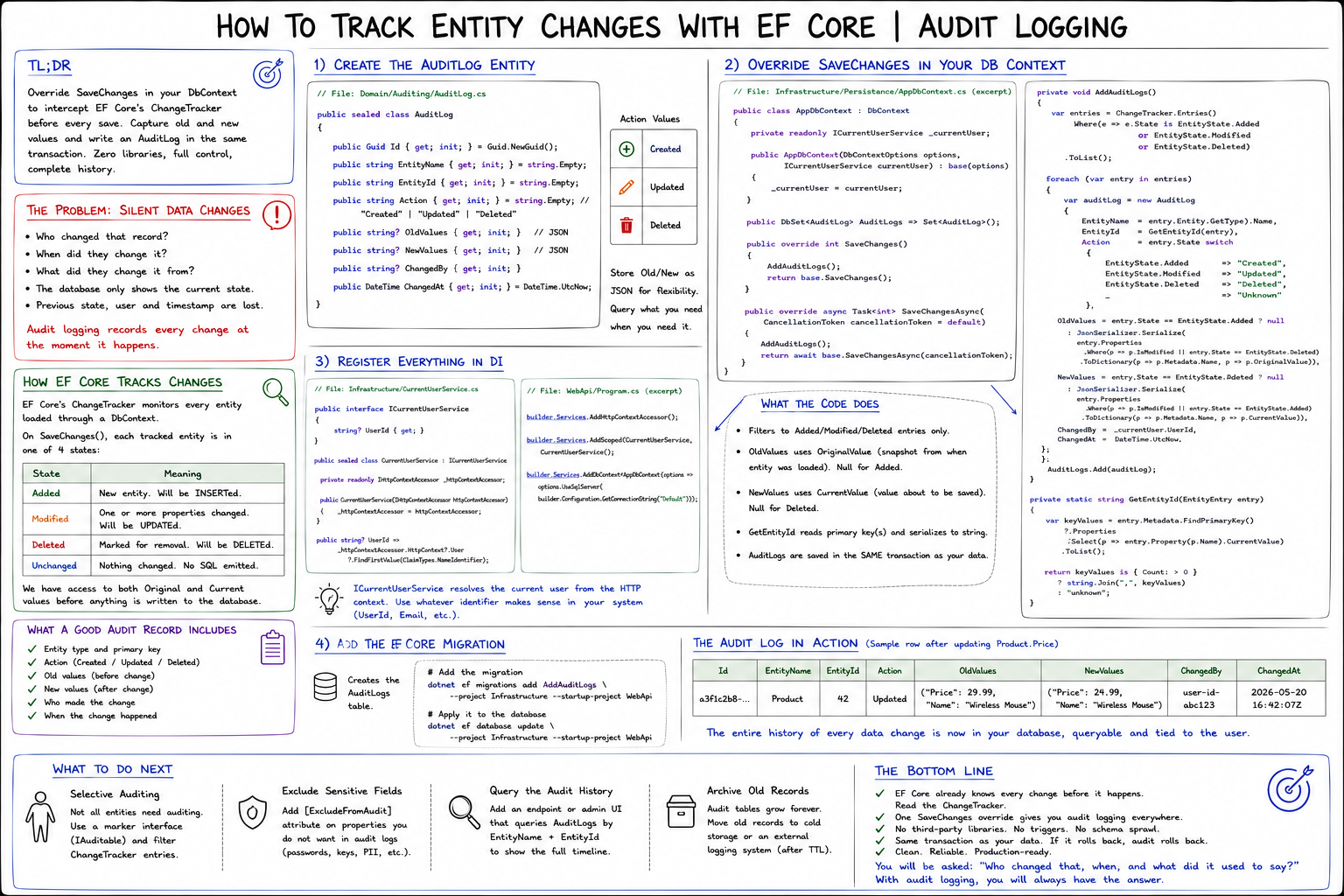 How To Track Entity Changes With EF Core | Audit Logging