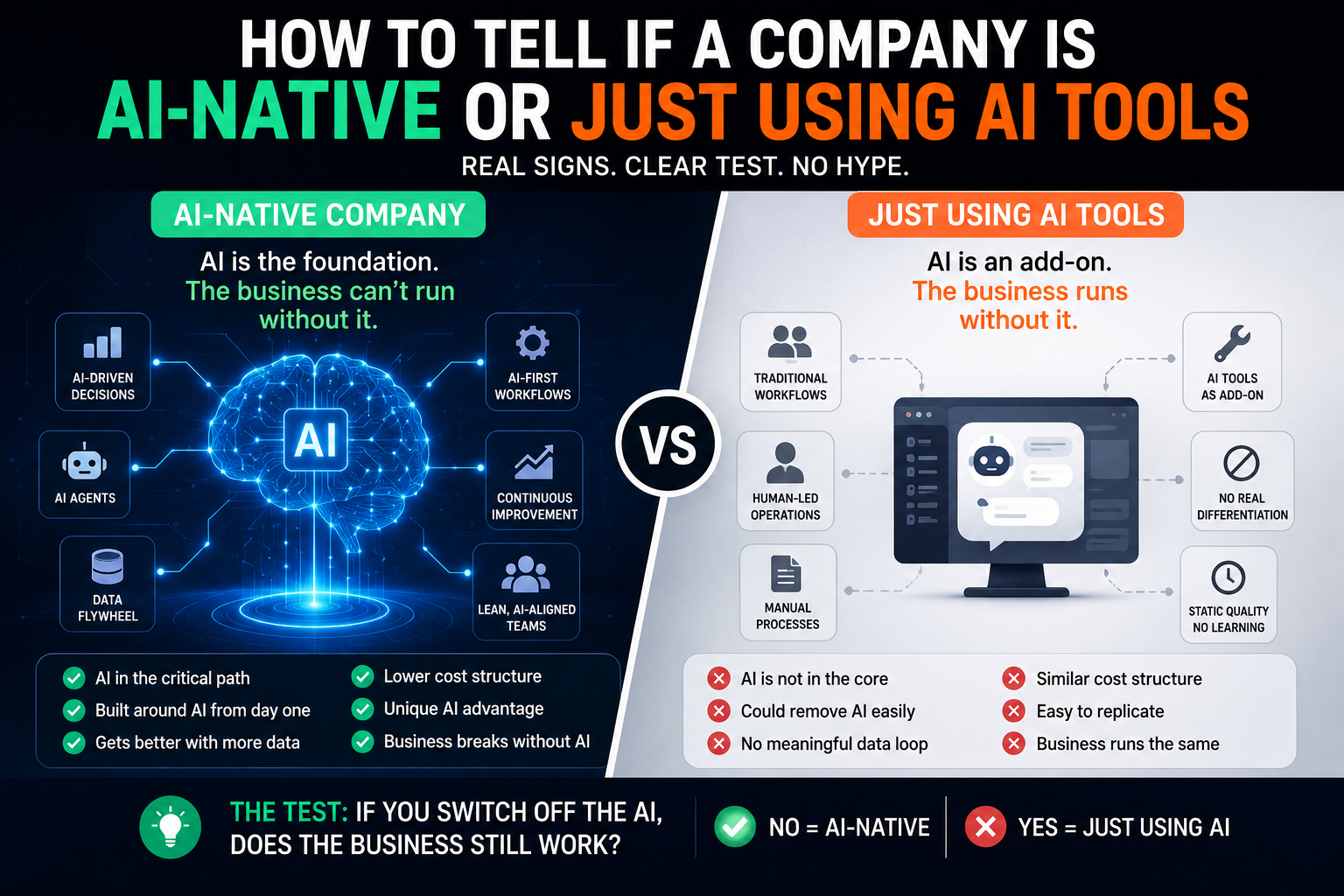 How to Tell If a Company Is Actually AI-Native (Or Just Using AI Tools)