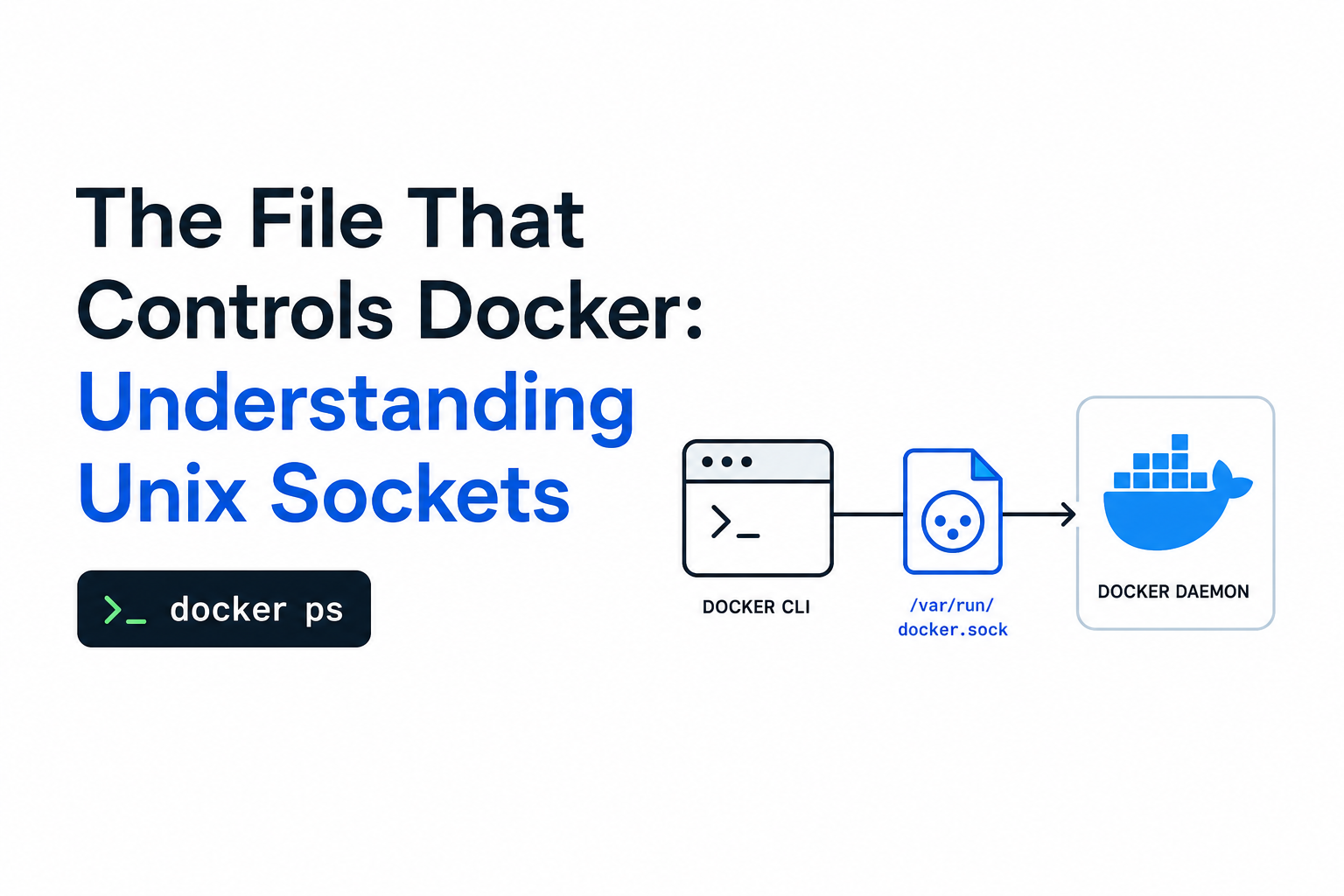 The File That Controls Docker: Understanding Unix Sockets