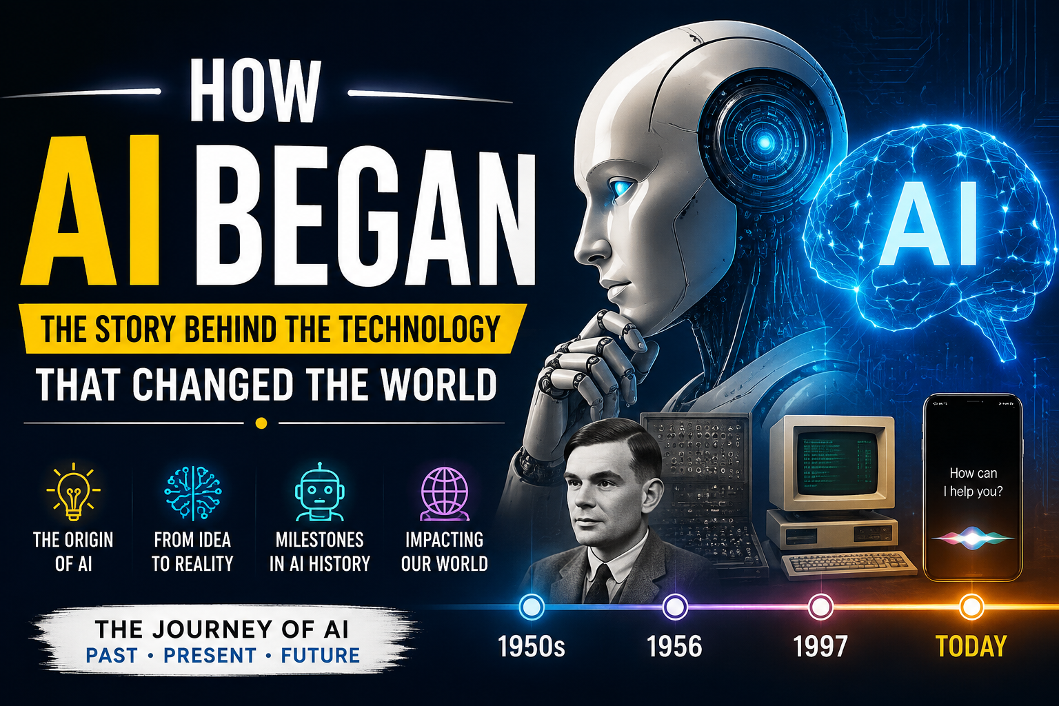 How Artificial Intelligence Began: The Story Behind the Technology That Changed the World