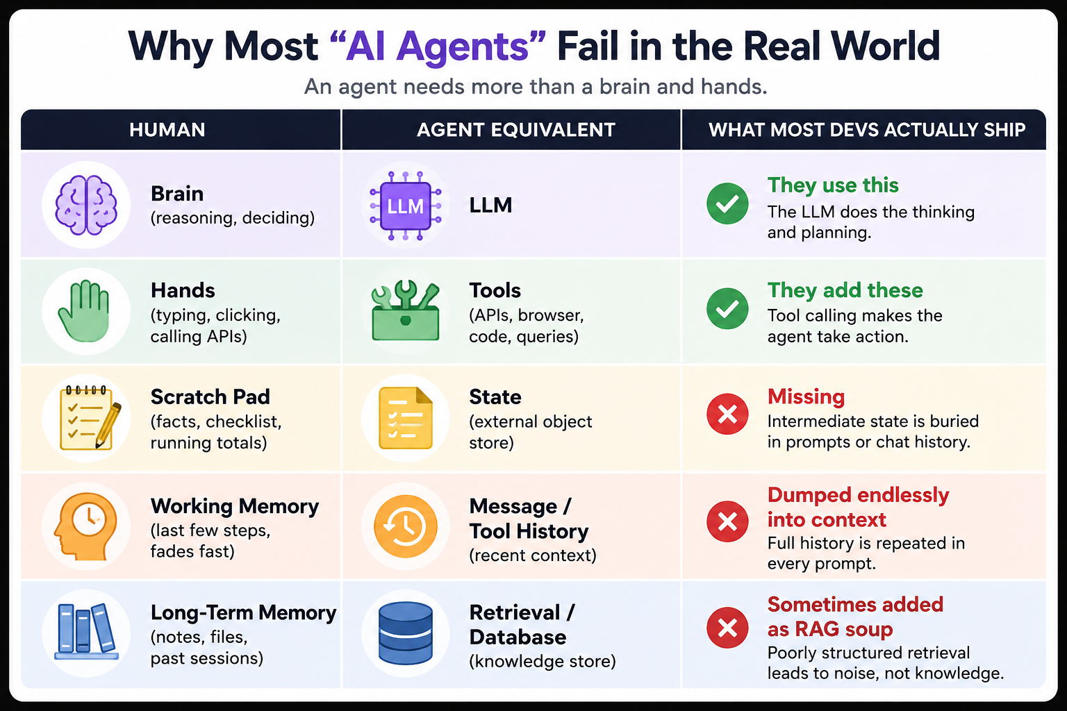 Beyond Function Calling: Engineering the Agent Loop