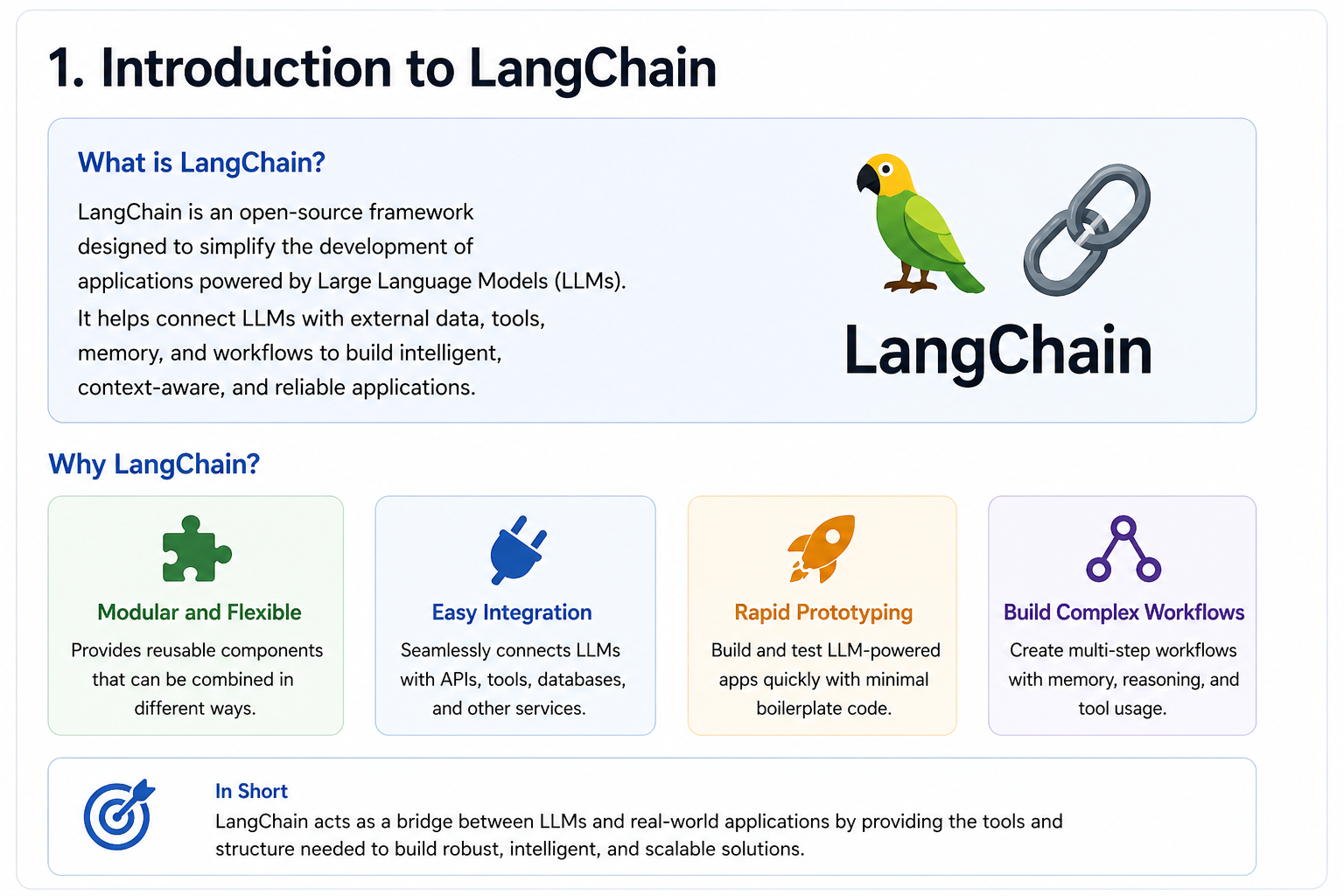 Understanding LangChain: A Deep Technical Guide to Building LLM-Powered Applications