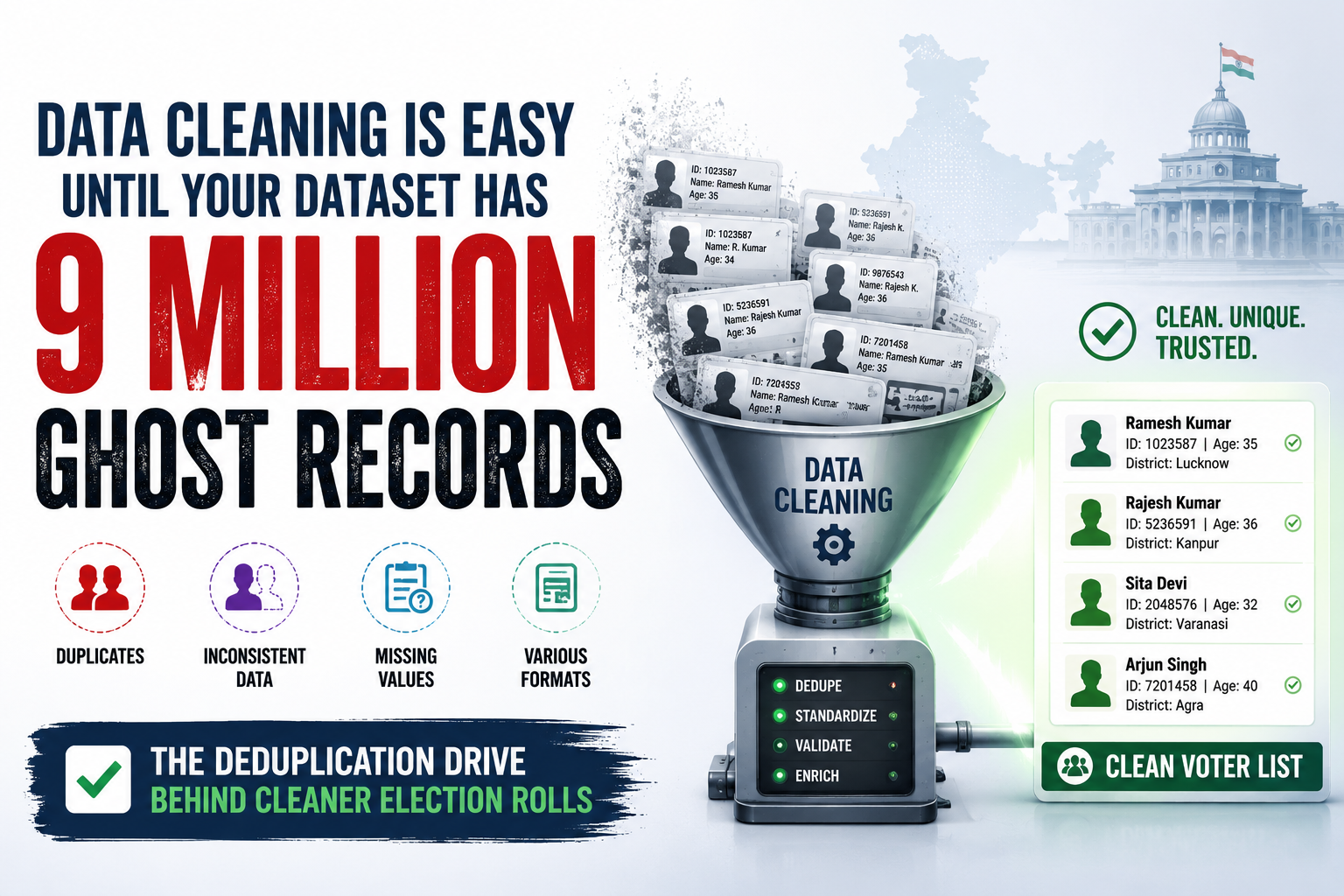 Data Cleaning Is Easy Until Your Dataset Has 9 Million Ghost Records